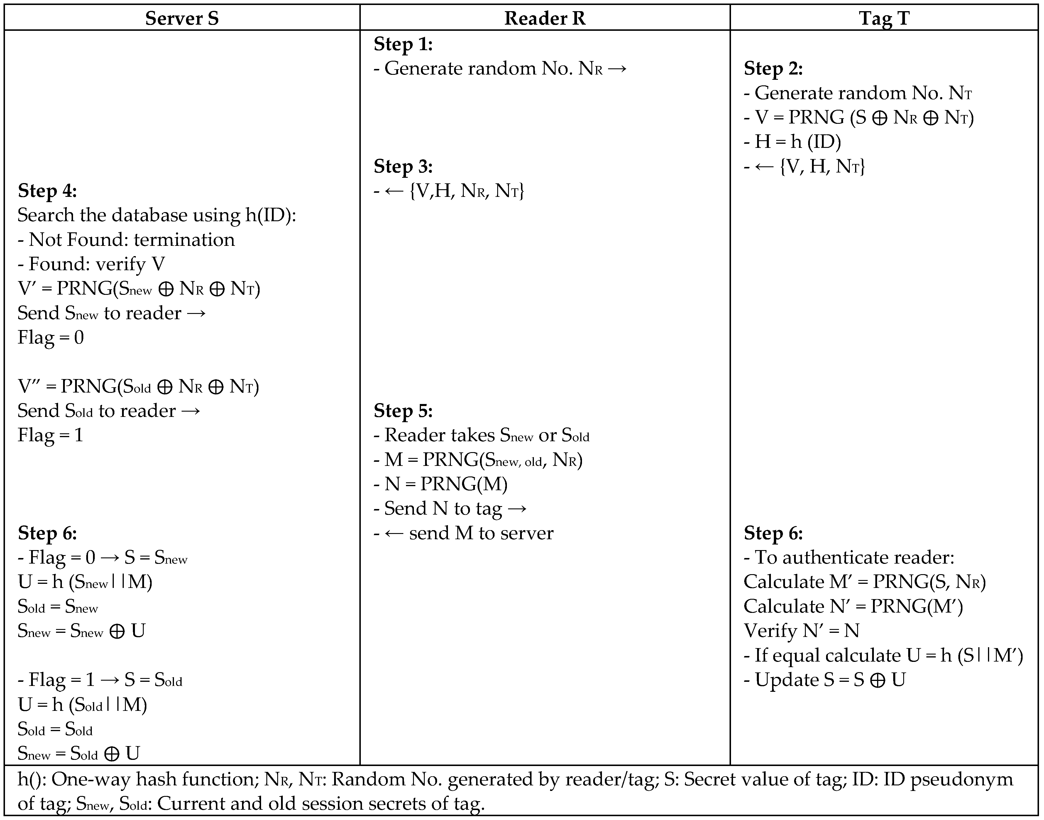 Sensors 18 03584 g021 Sensors 18 03584 g021