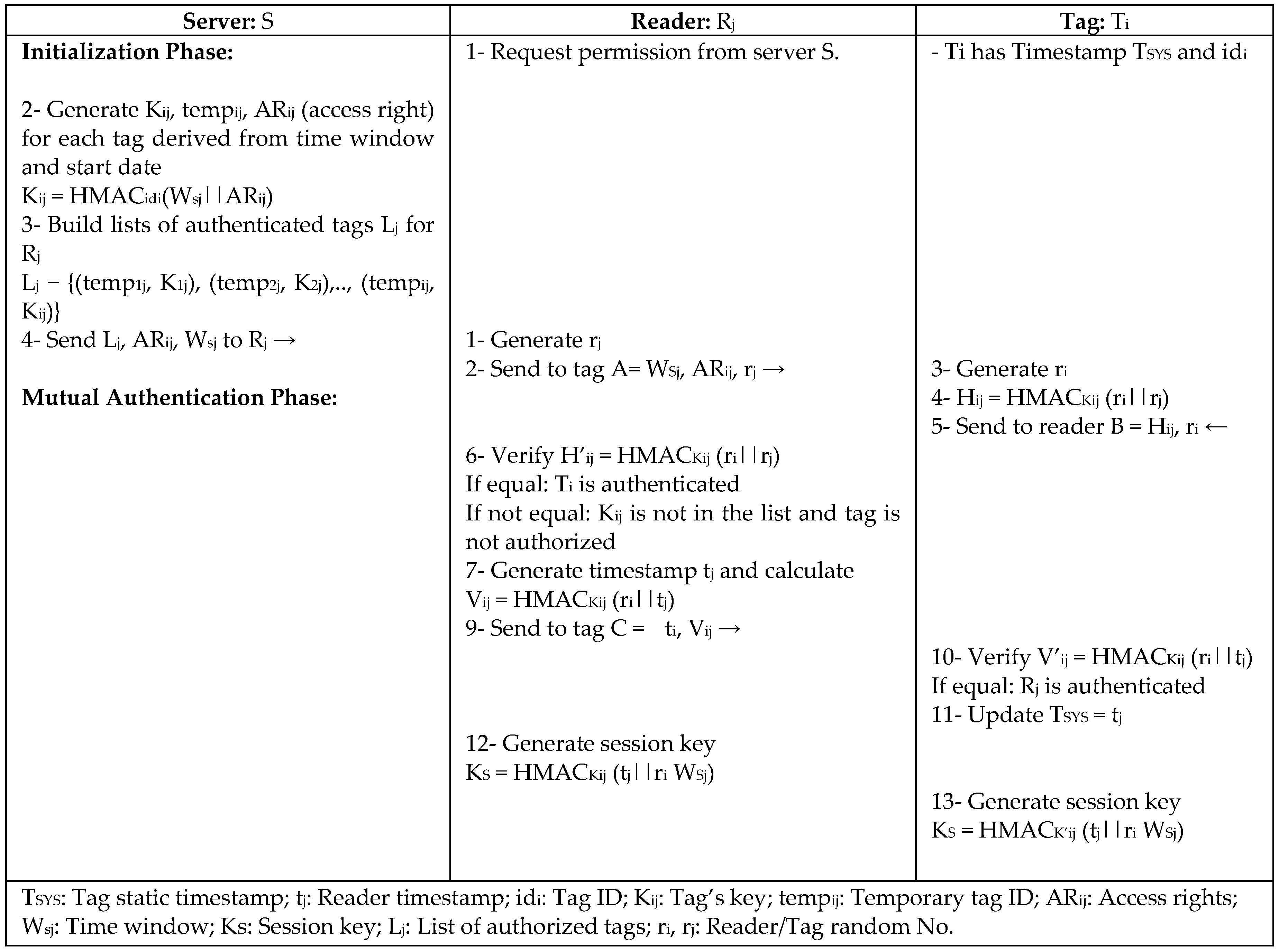 Sensors 18 03584 g022 Sensors 18 03584 g022