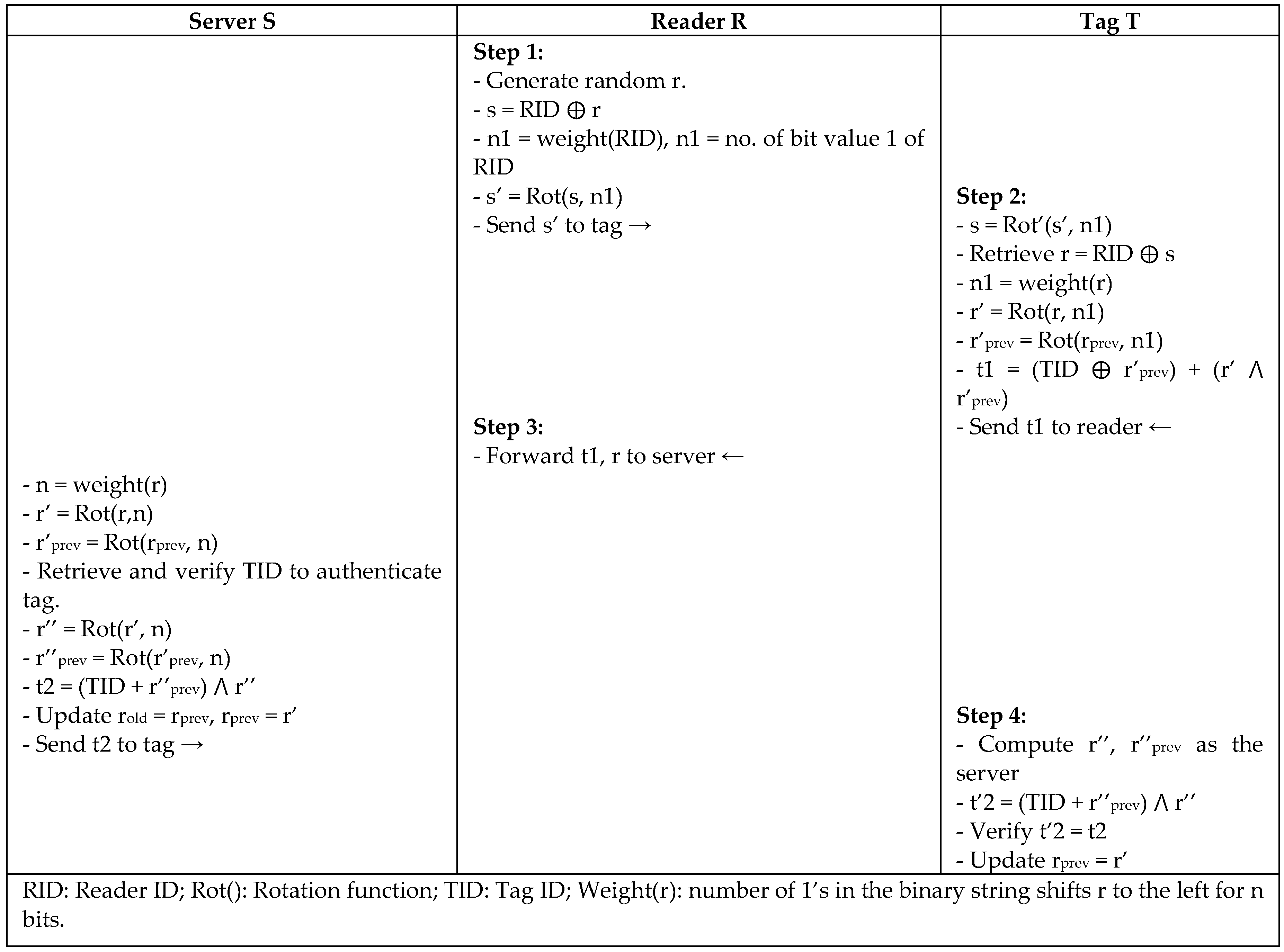 Sensors 18 03584 g024 Sensors 18 03584 g024