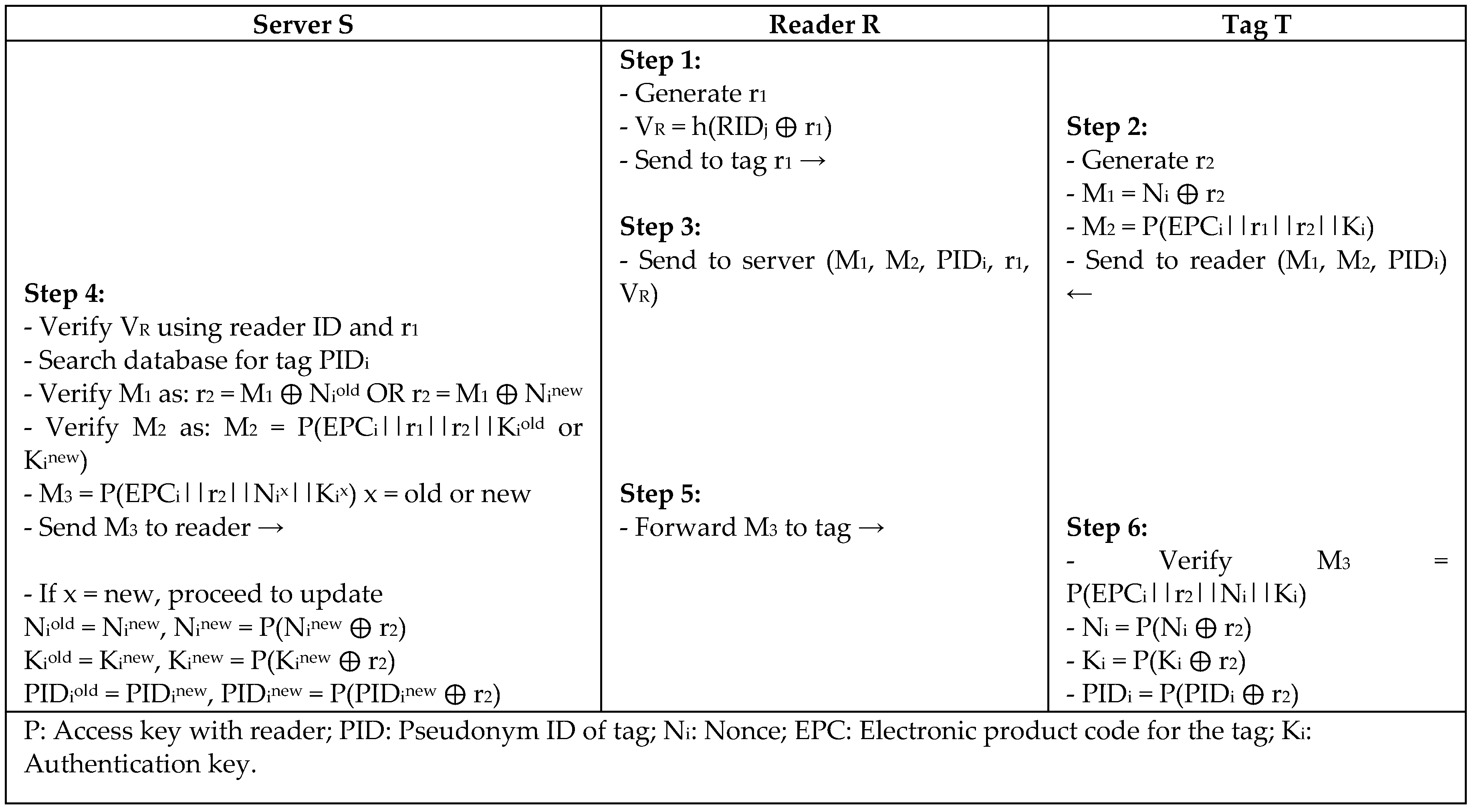 Sensors 18 03584 g025 Sensors 18 03584 g025