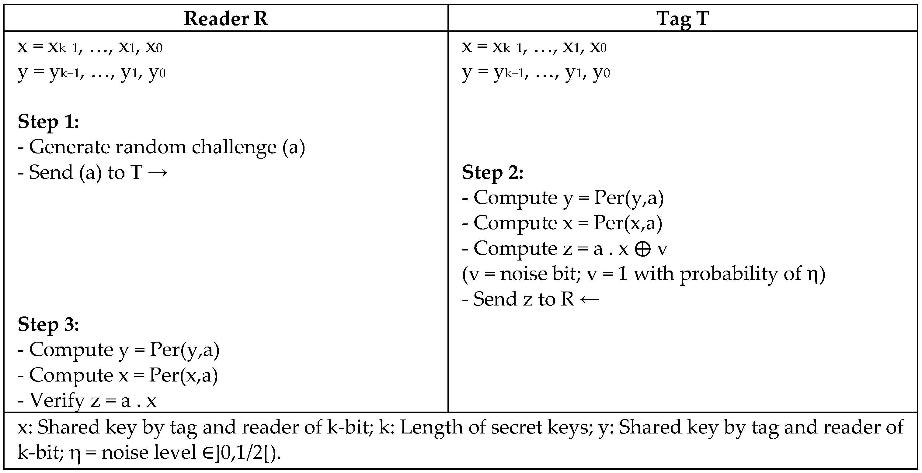 Sensors 18 03584 g027 Sensors 18 03584 g027
