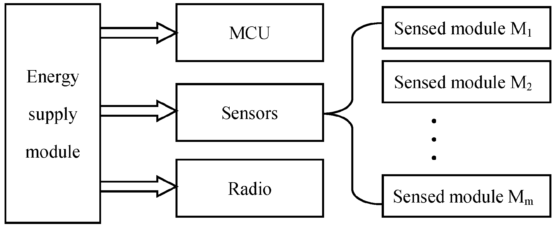 Sensors 18 03585 g001