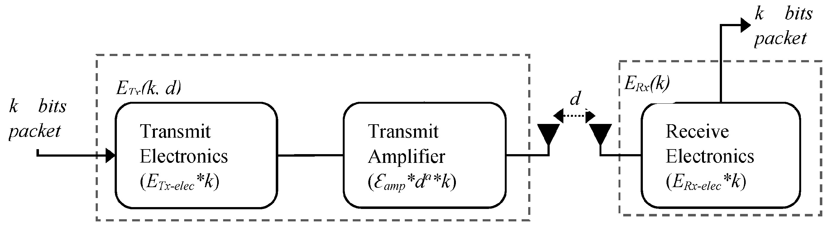 Sensors 18 03585 g002