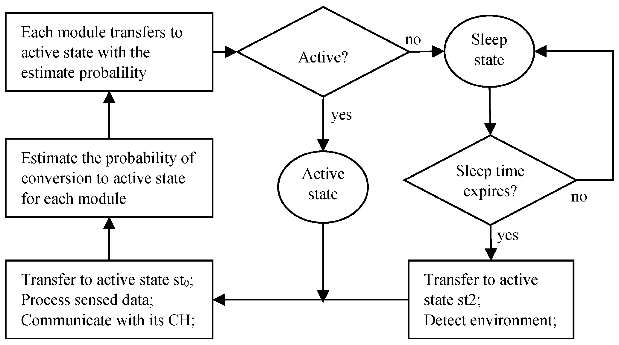 Sensors 18 03585 g005
