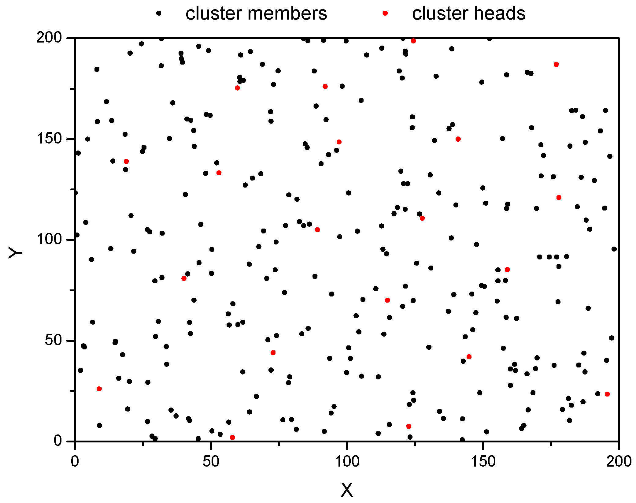 Sensors 18 03585 g008