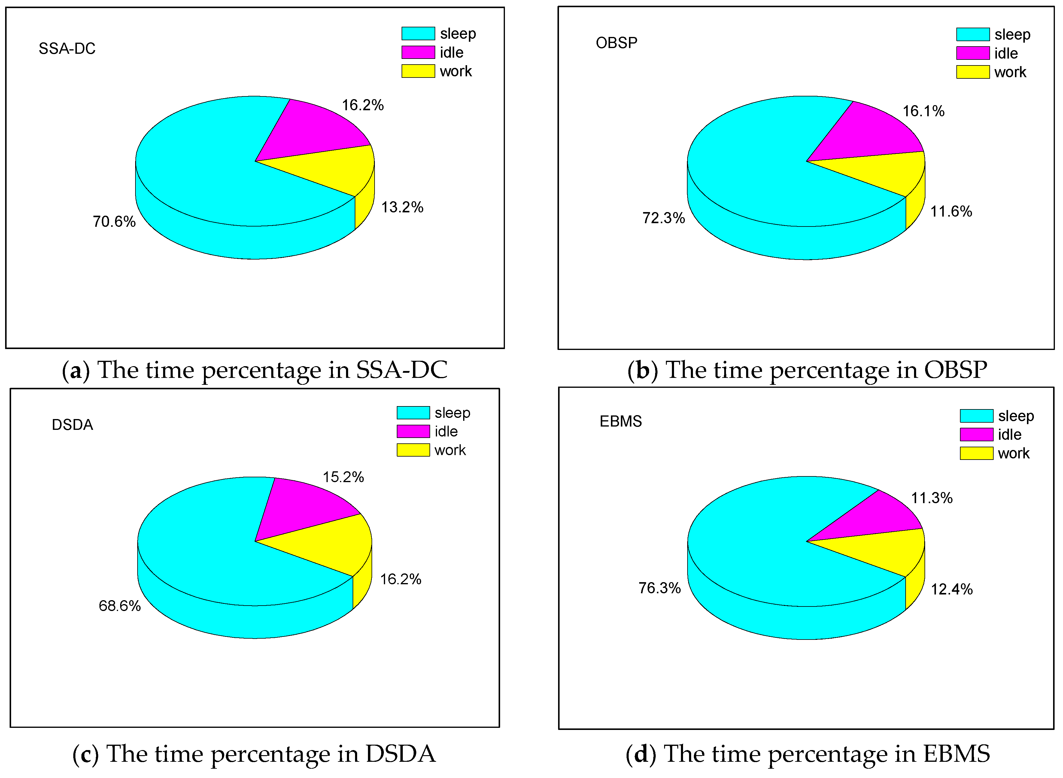Sensors 18 03585 g009