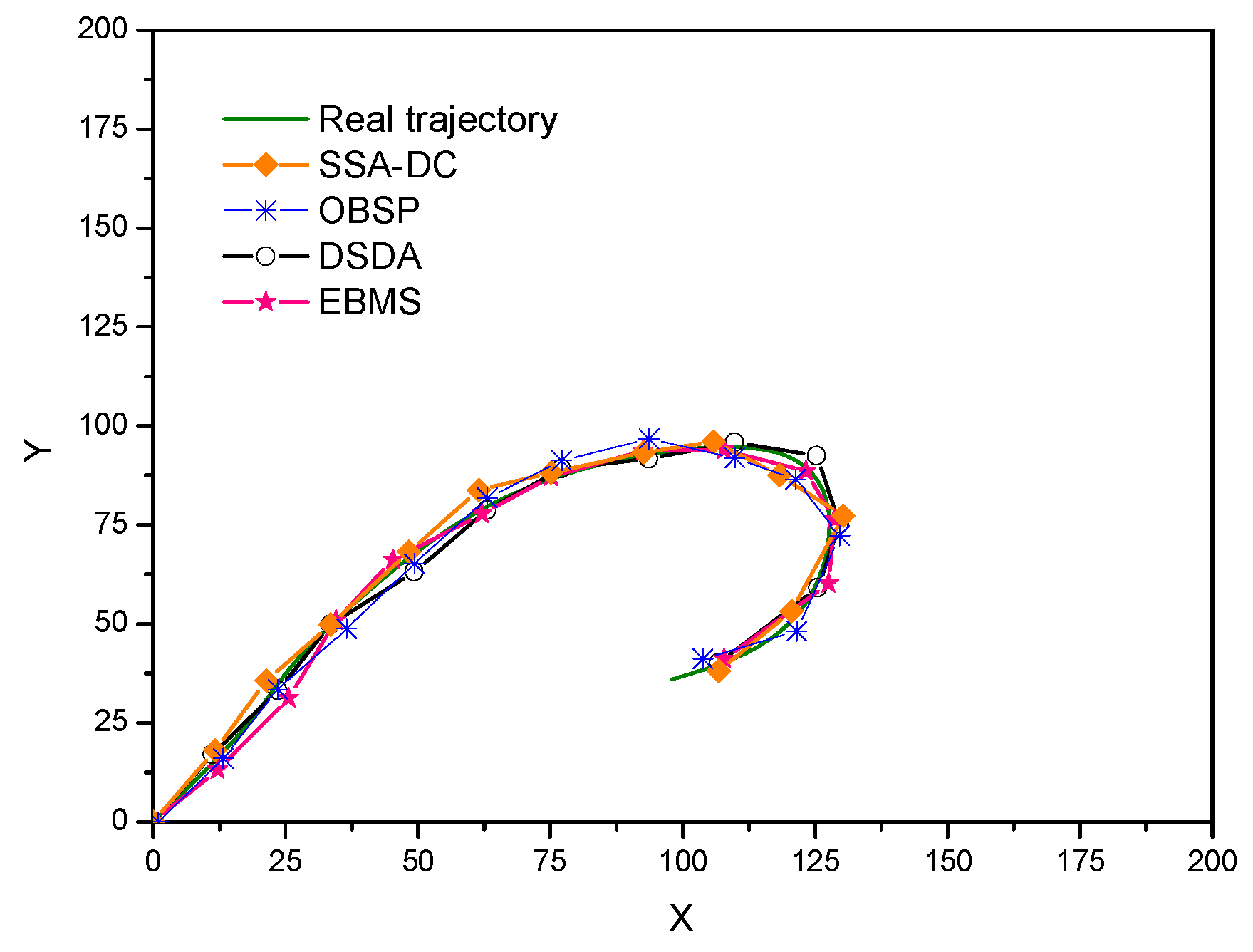 Sensors 18 03585 g010