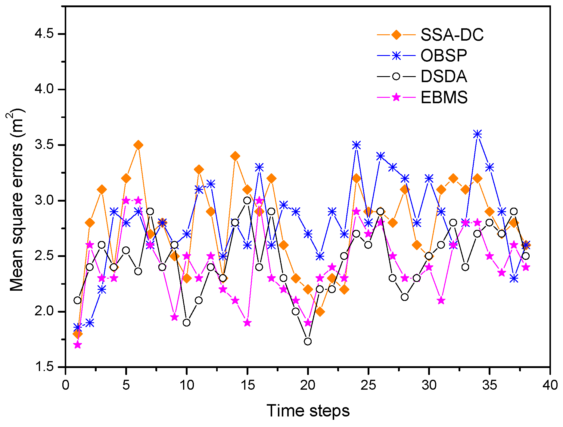 Sensors 18 03585 g011