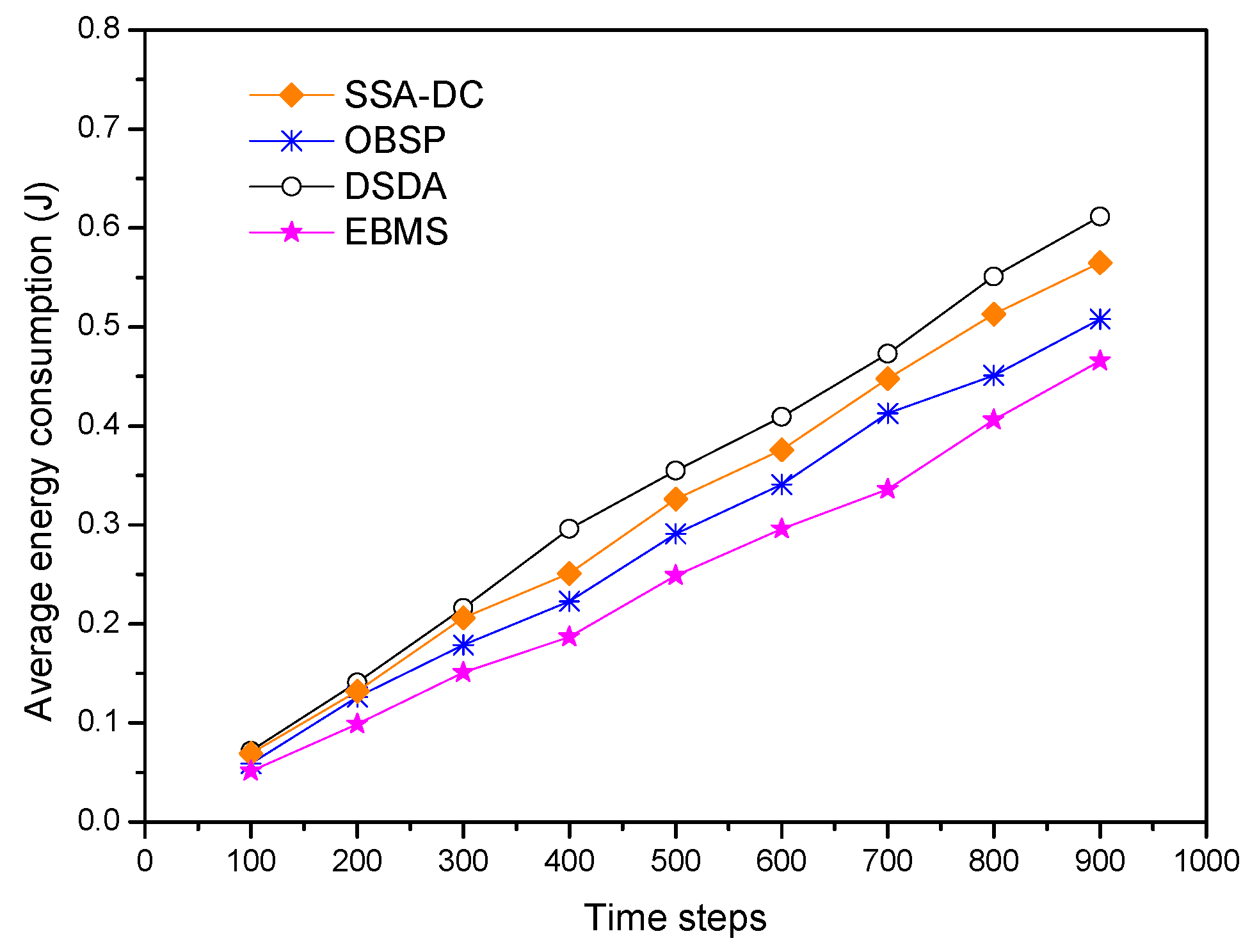 Sensors 18 03585 g012