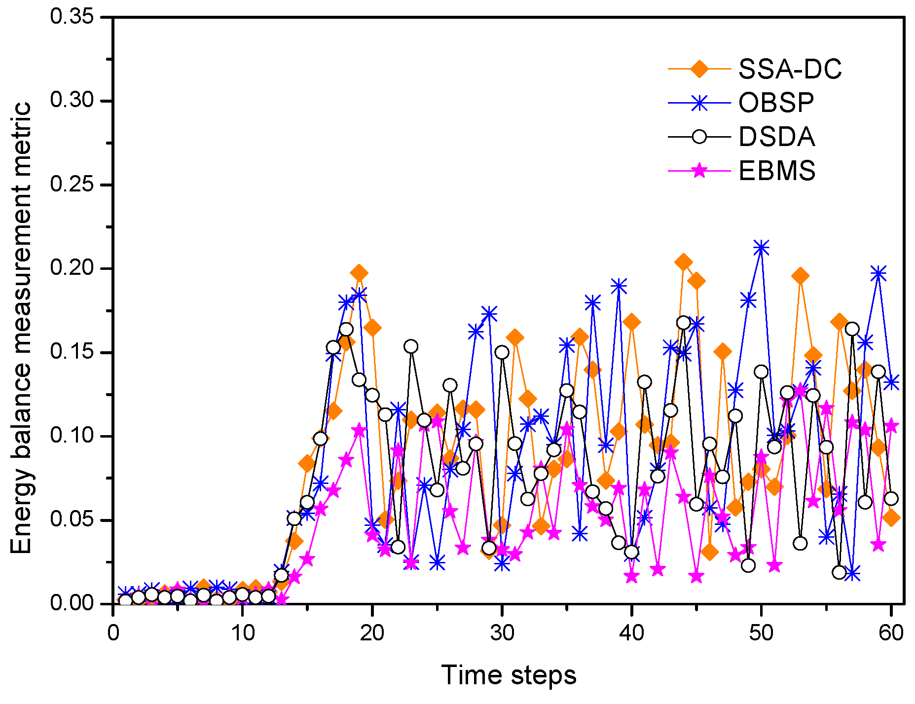 Sensors 18 03585 g014