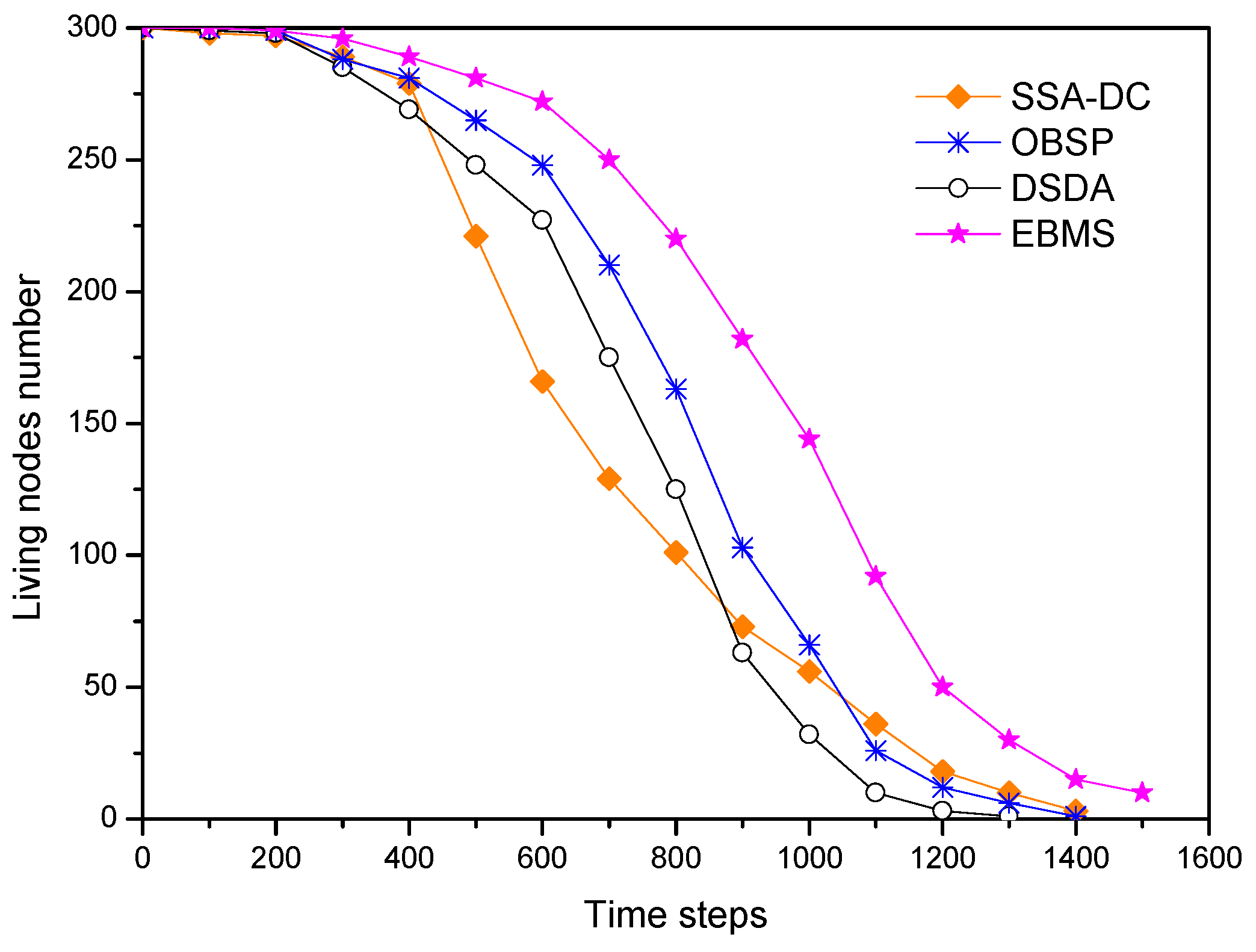 Sensors 18 03585 g015