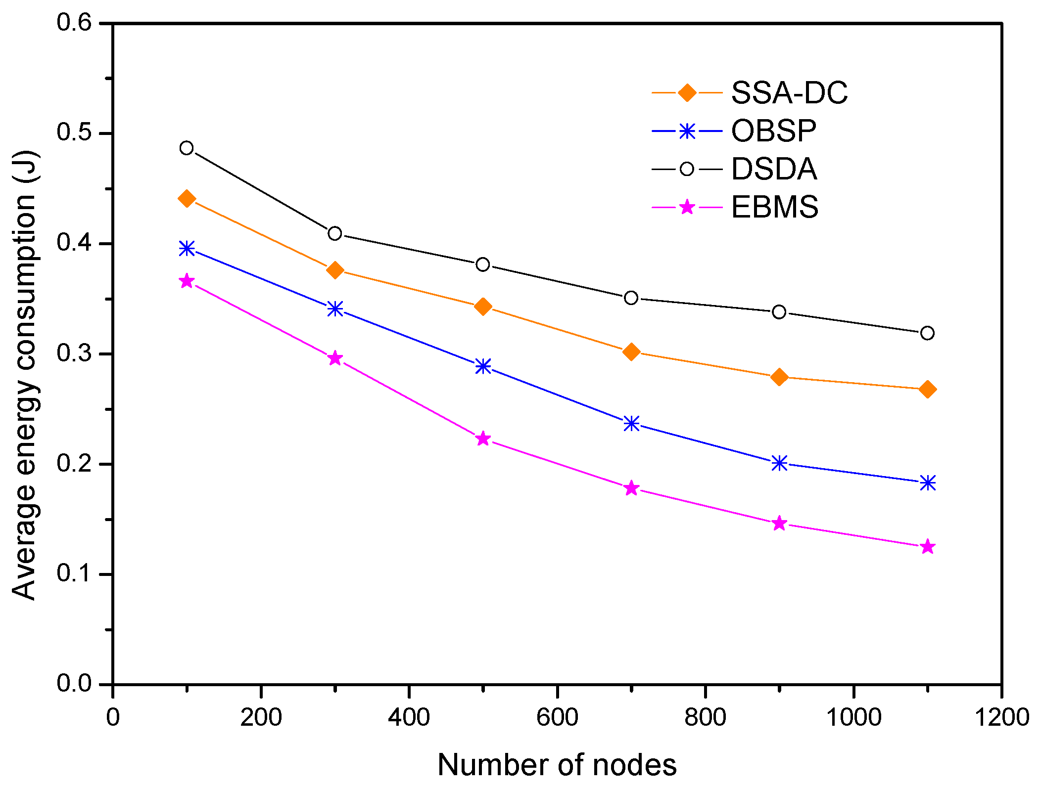 Sensors 18 03585 g016