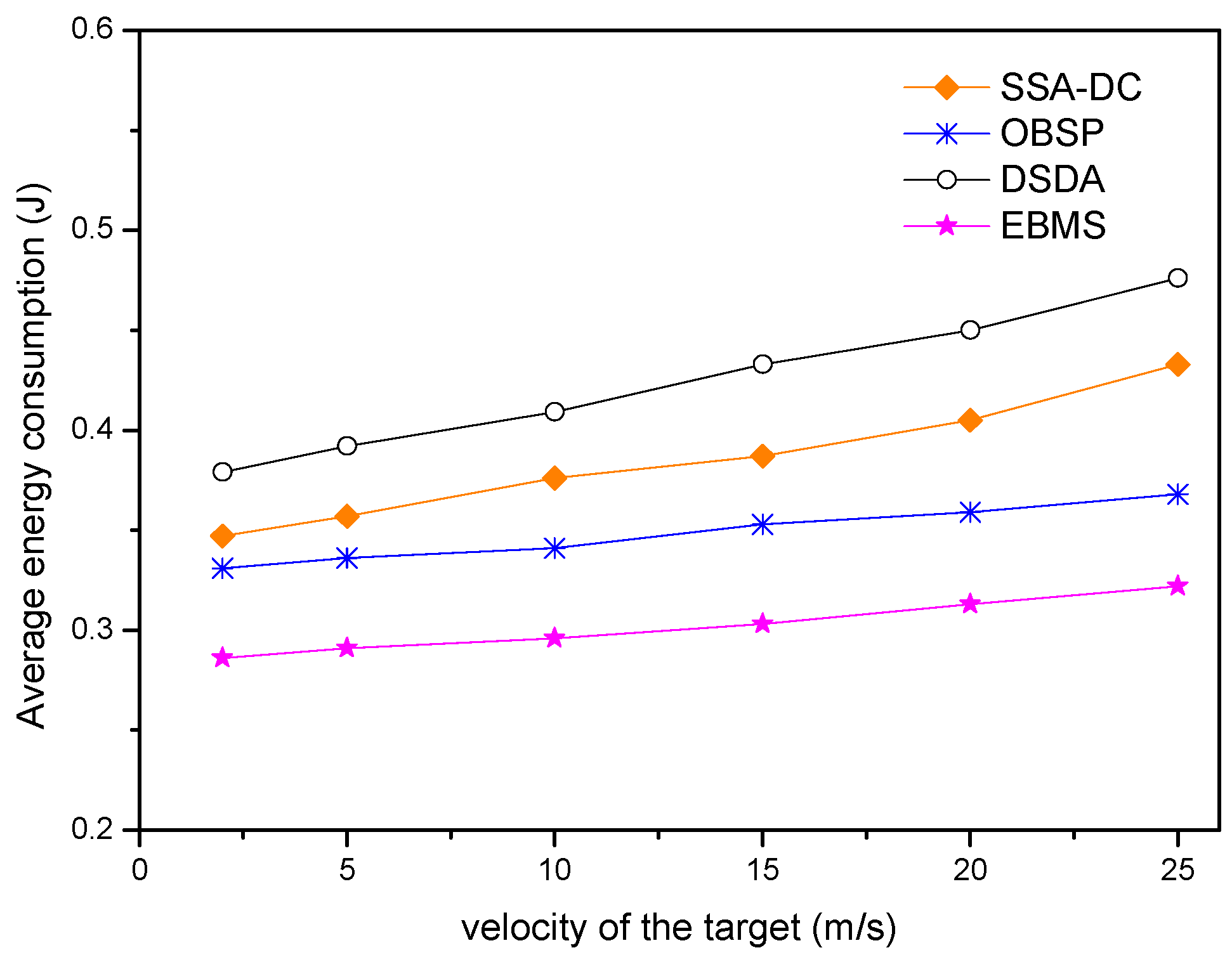 Sensors 18 03585 g017