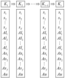 Sensors 18 03585 i001