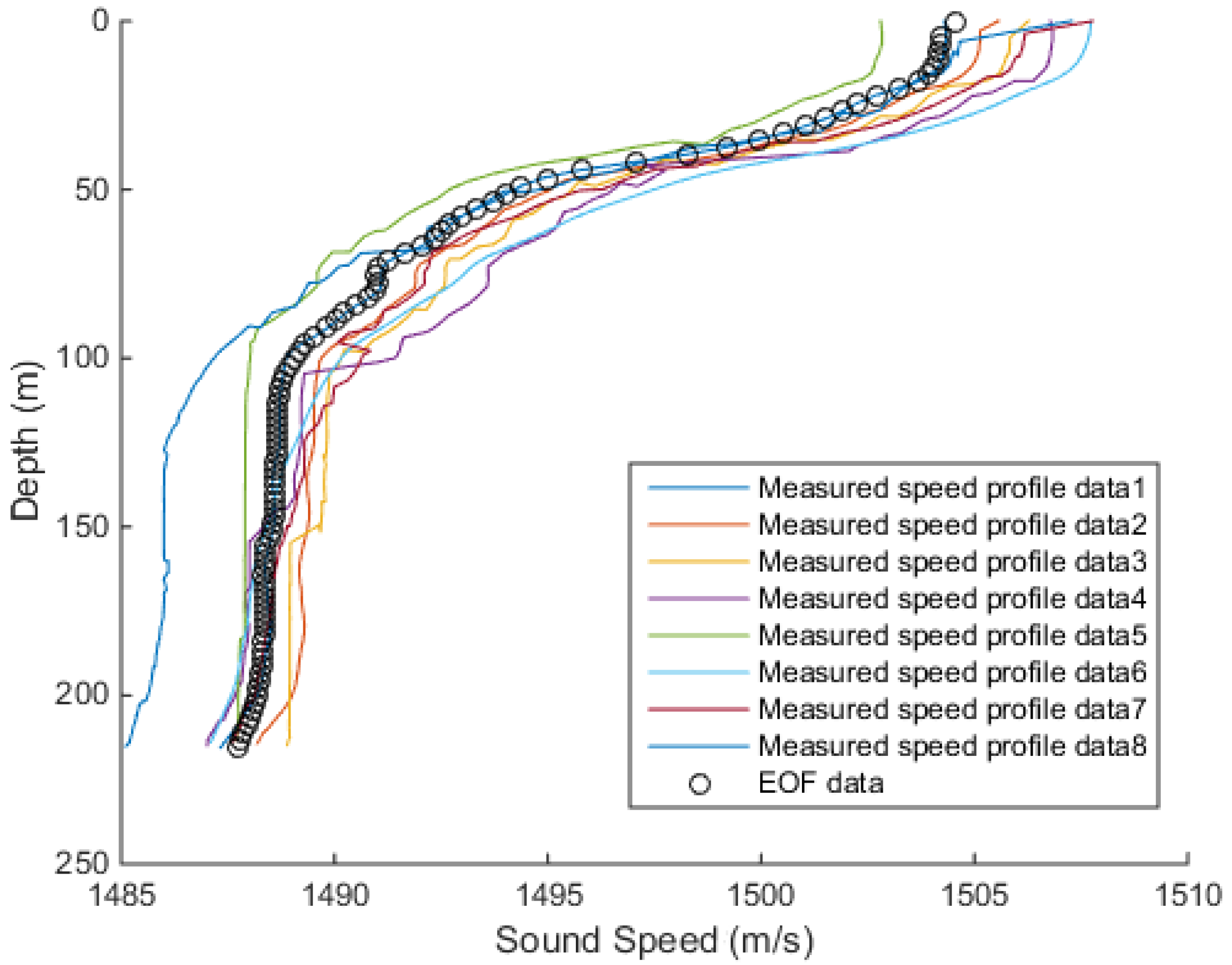 Sensors 18 03586 g009