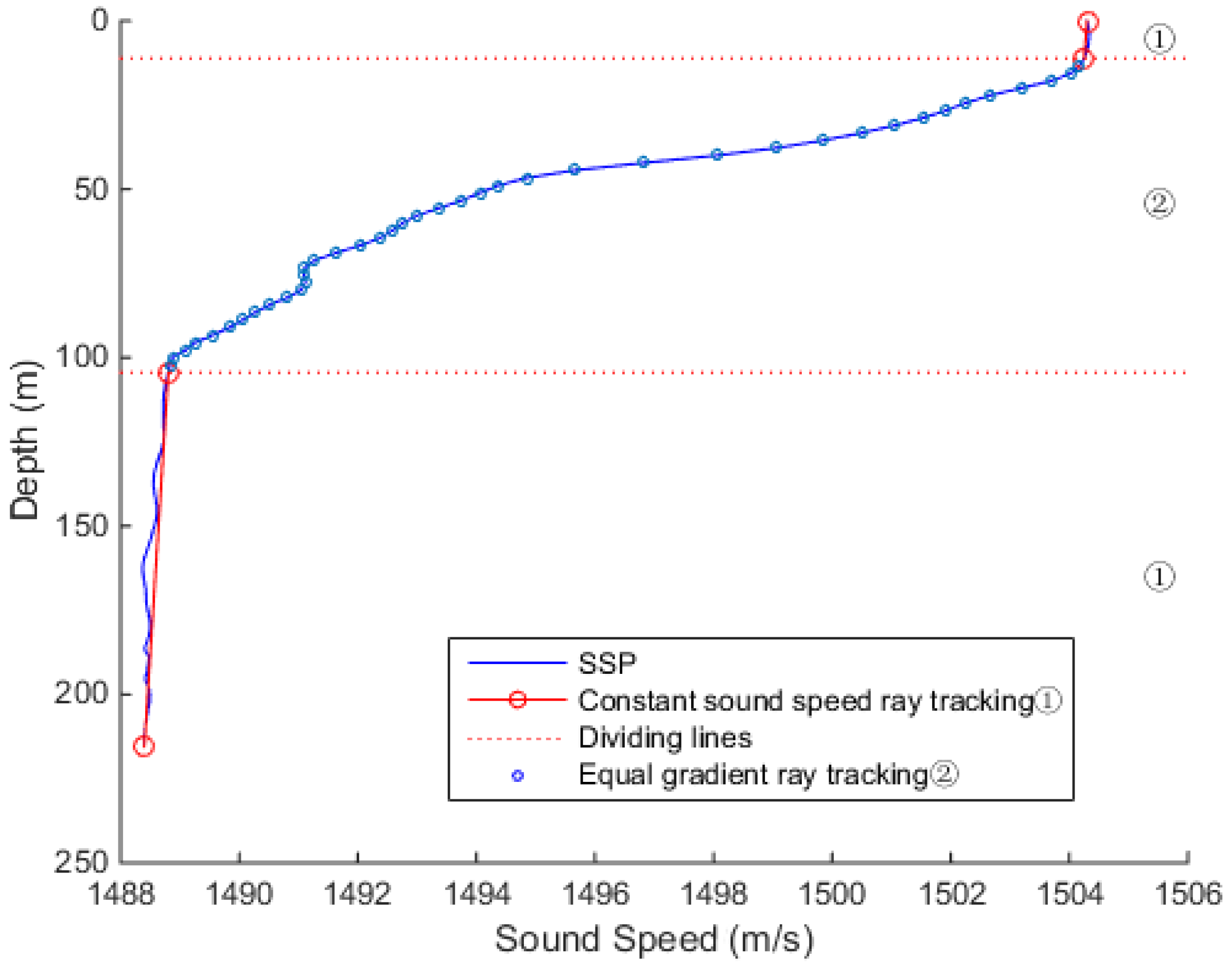 Sensors 18 03586 g013