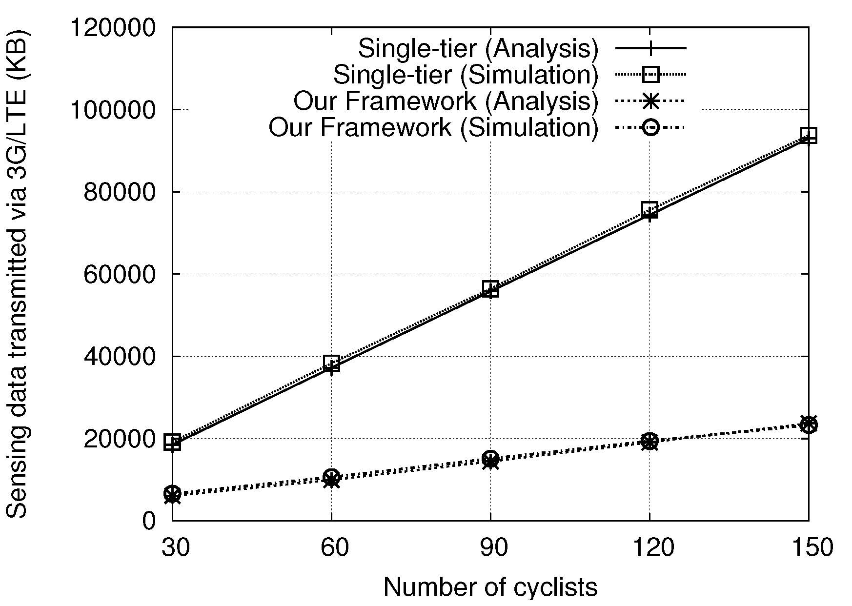Sensors 18 03588 g003 Sensors 18 03588 g003