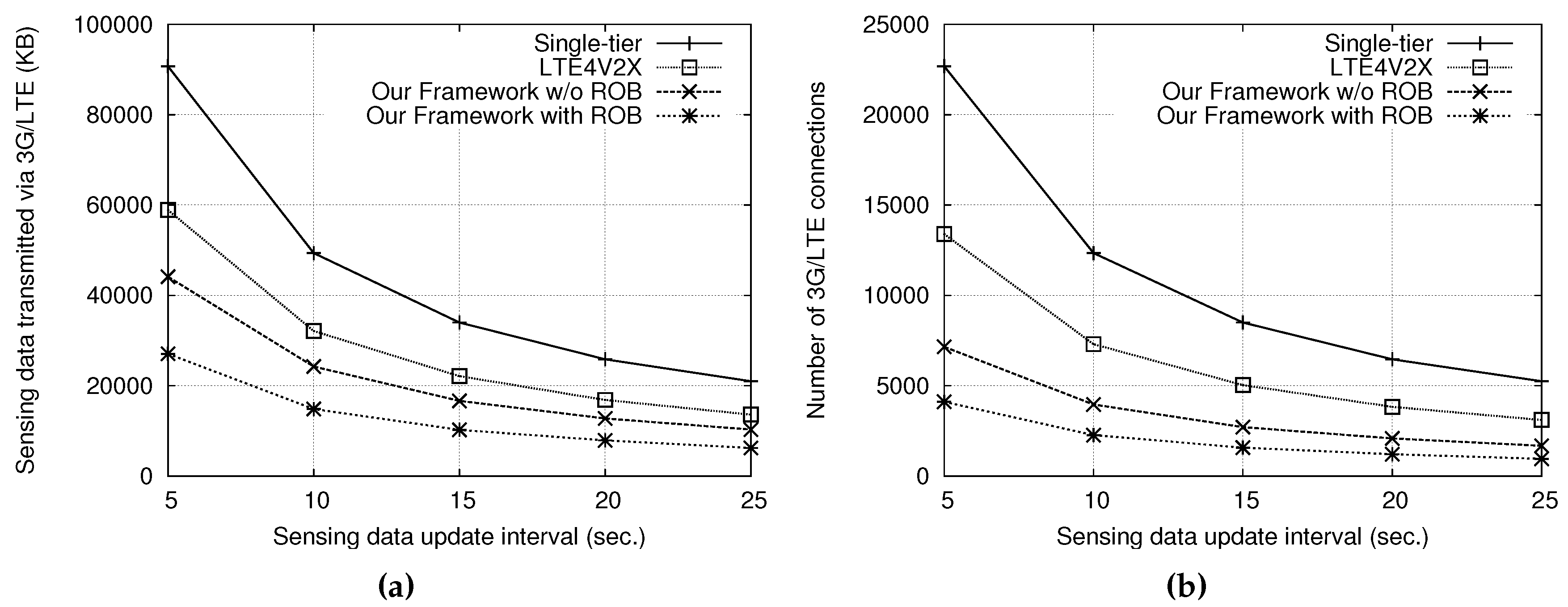 Sensors 18 03588 g005 Sensors 18 03588 g005