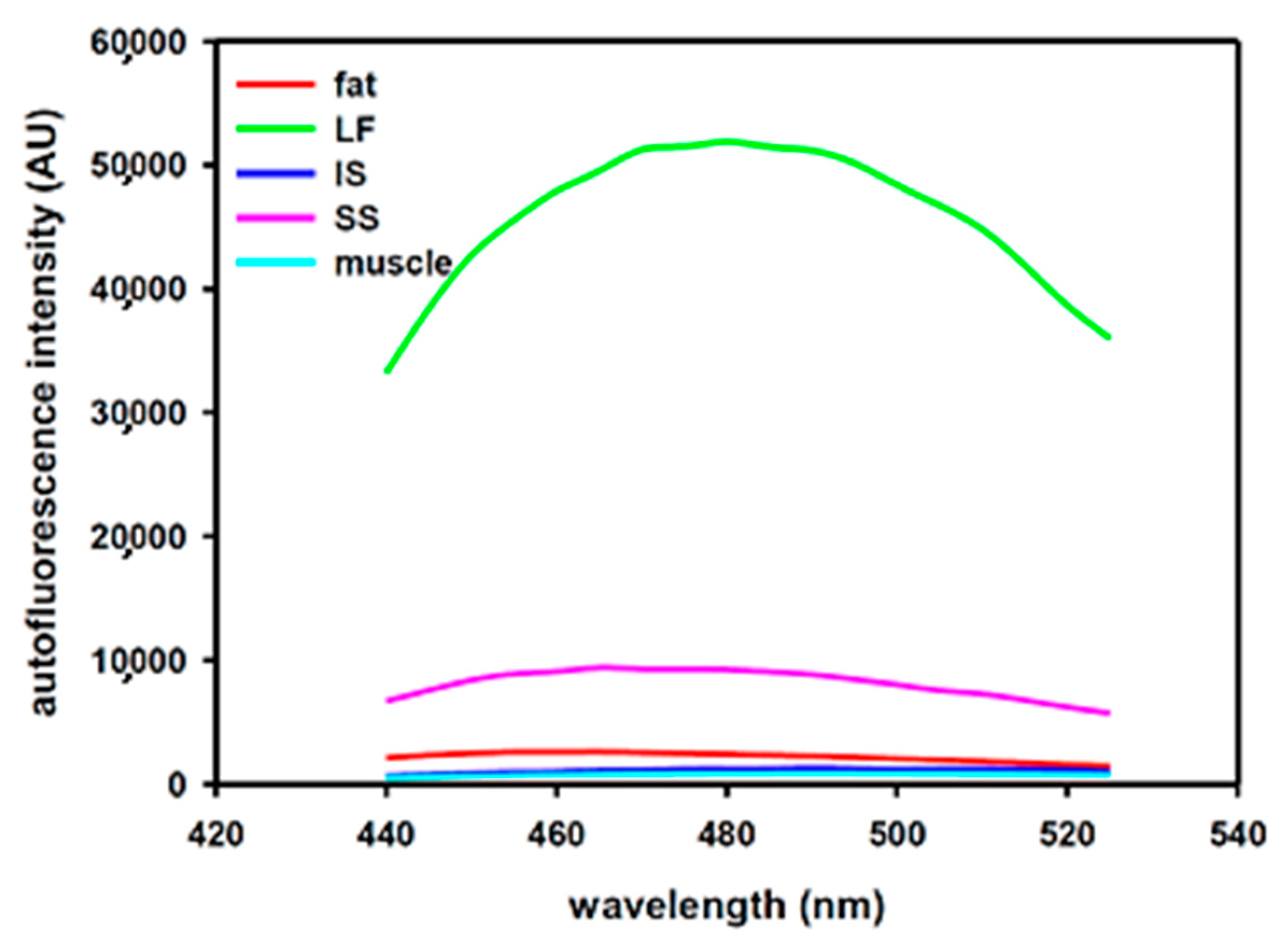 Sensors 18 03592 g003