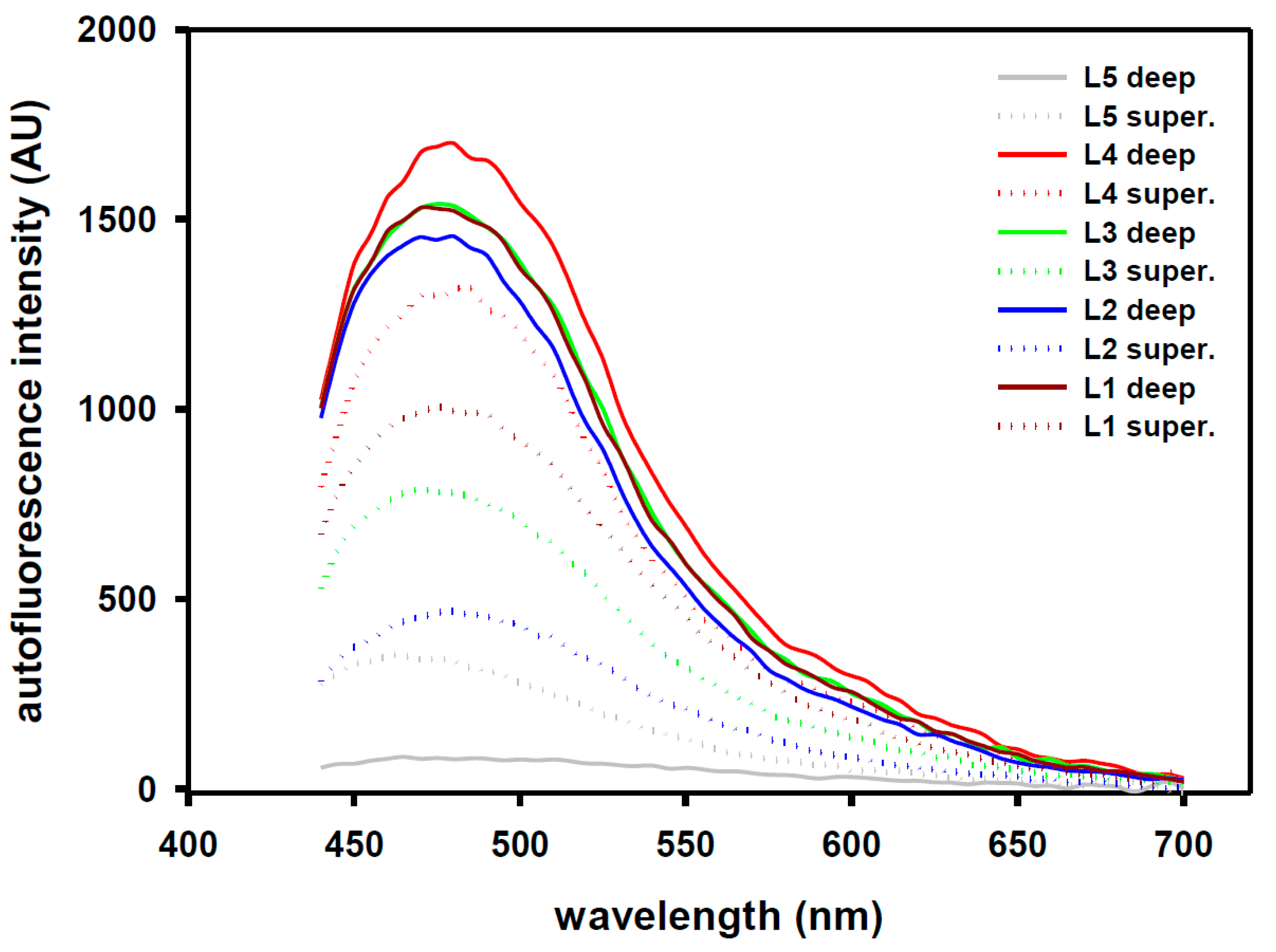 Sensors 18 03592 g005
