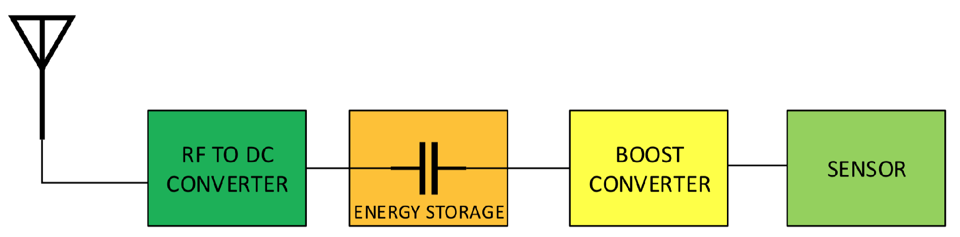 Sensors 18 03597 g001