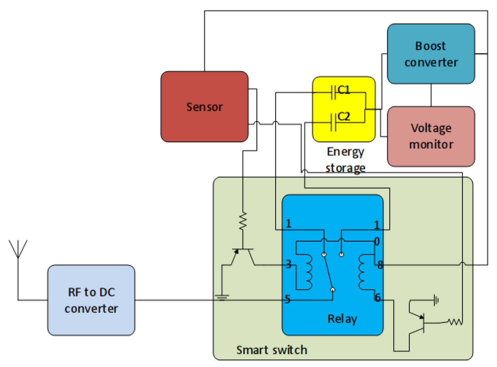 Sensors 18 03597 g003