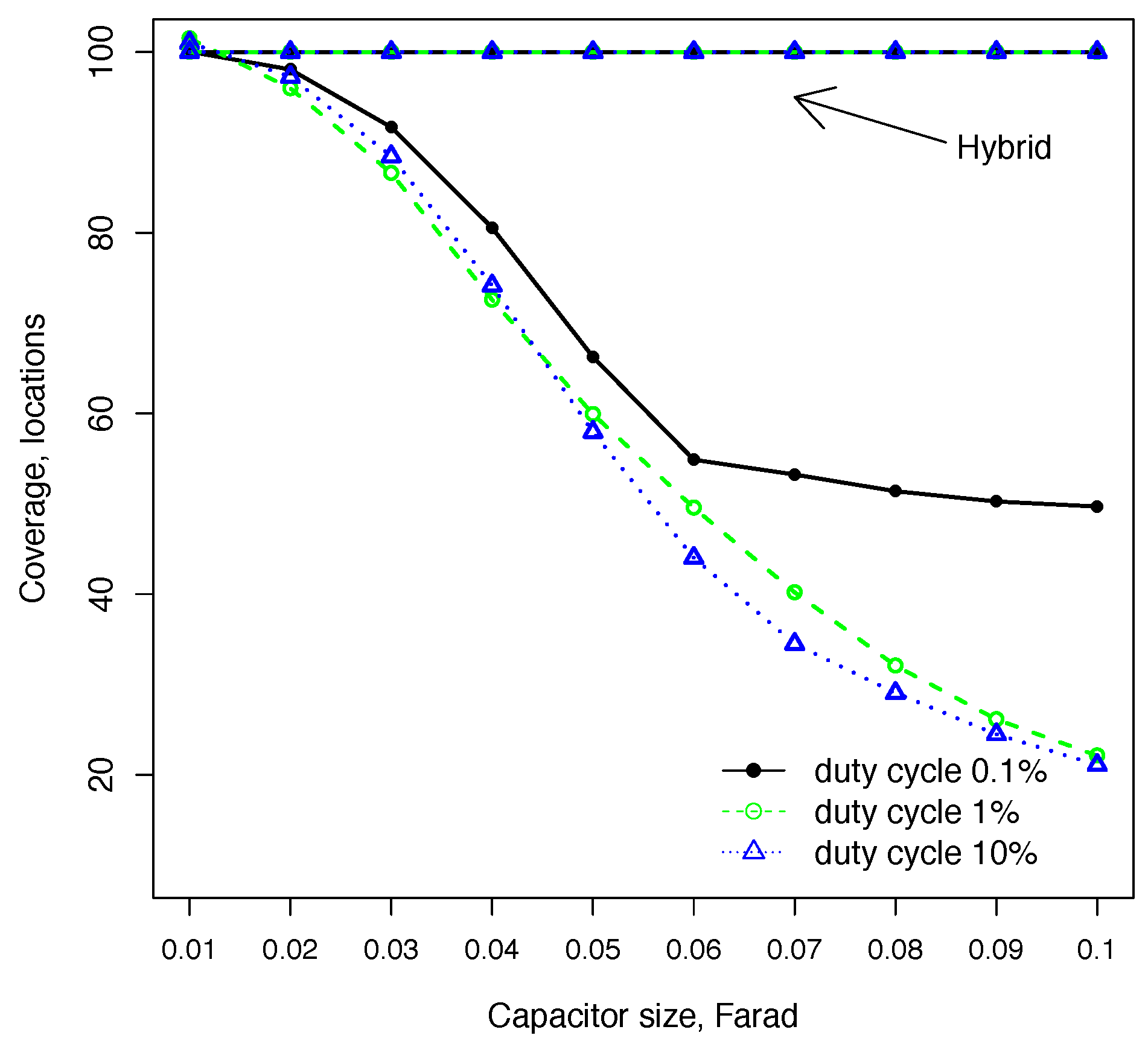 Sensors 18 03597 g005