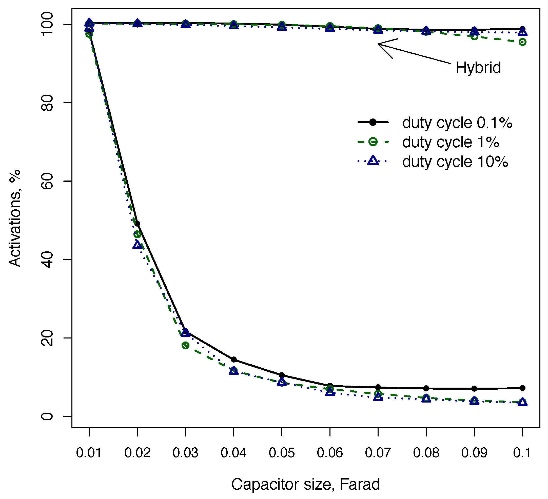 Sensors 18 03597 g006