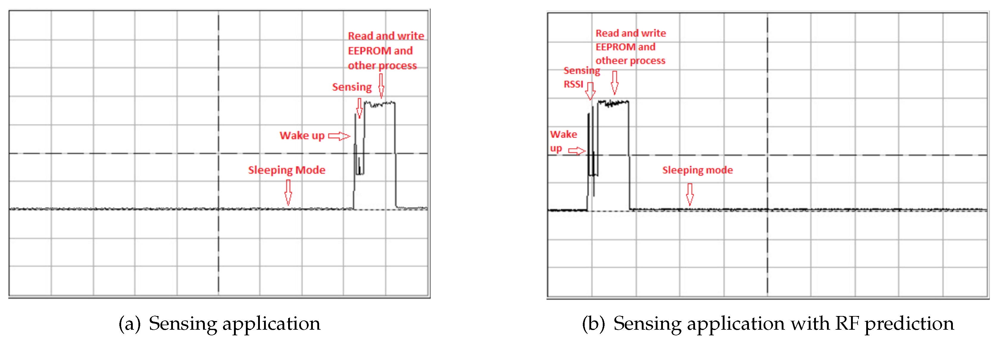 Sensors 18 03597 g008