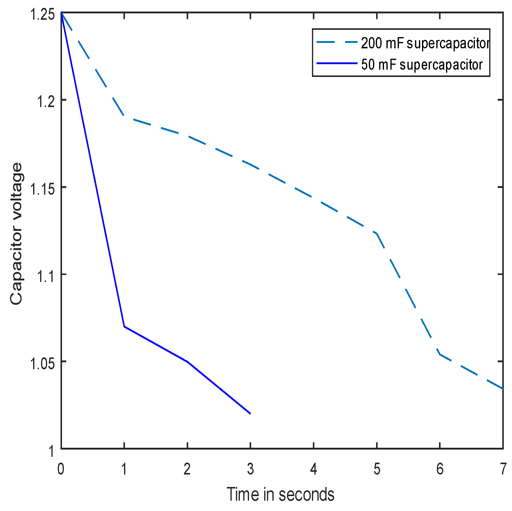 Sensors 18 03597 g010