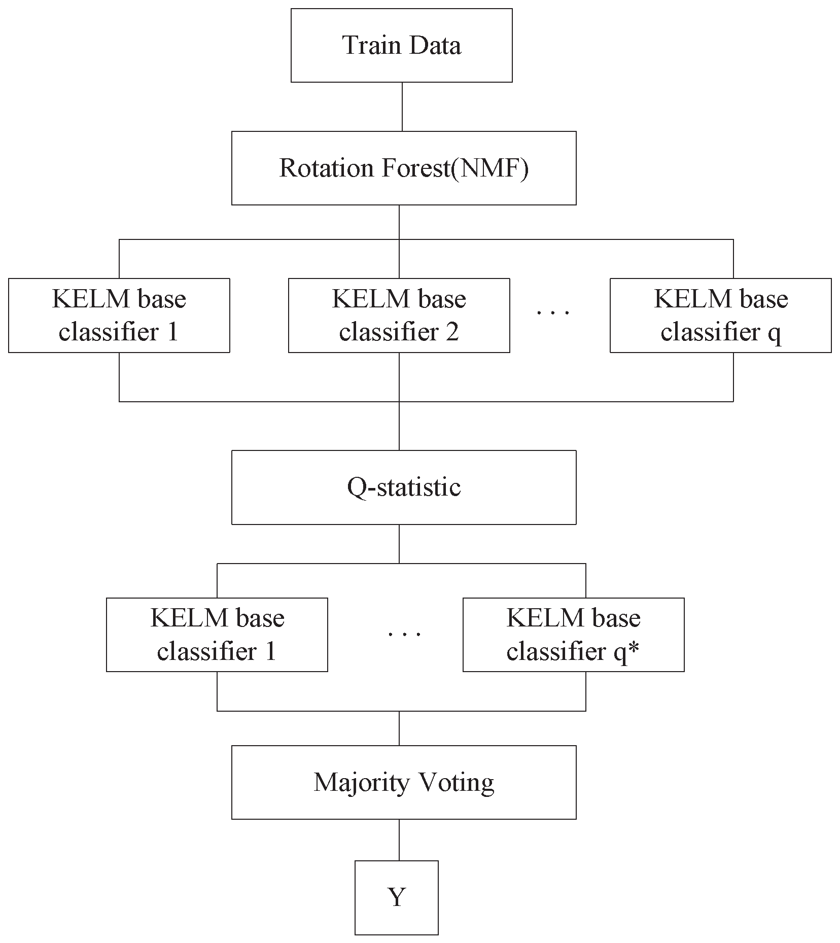 Sensors 18 03601 g002