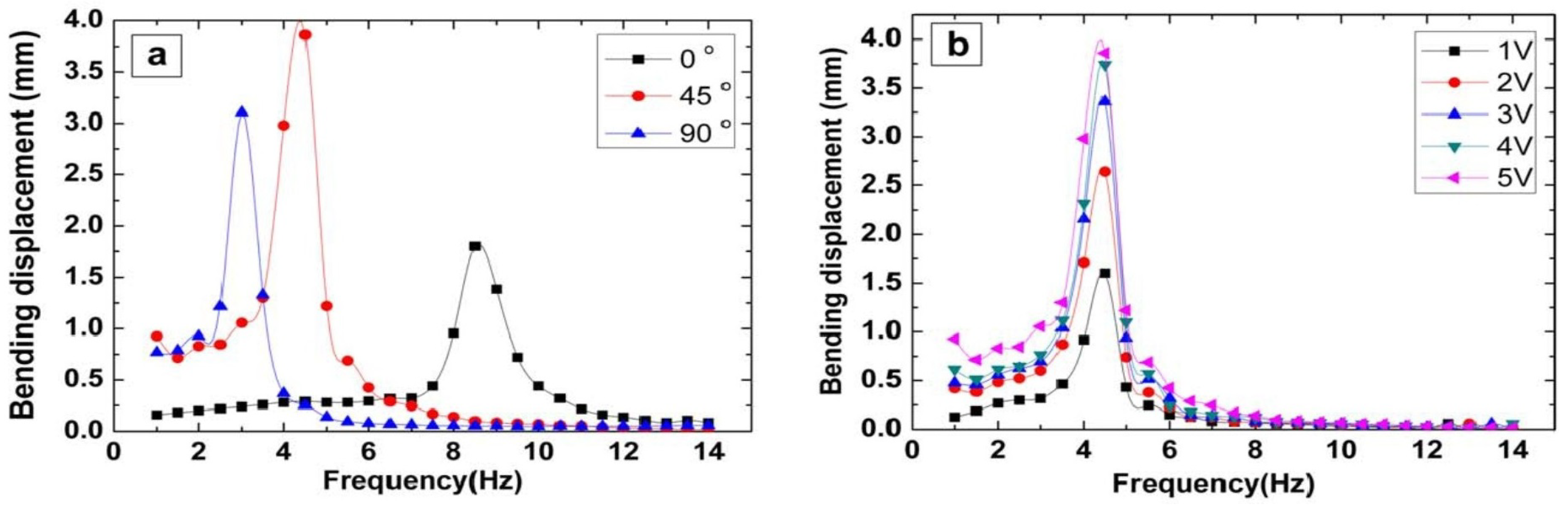 Sensors 18 03605 g007