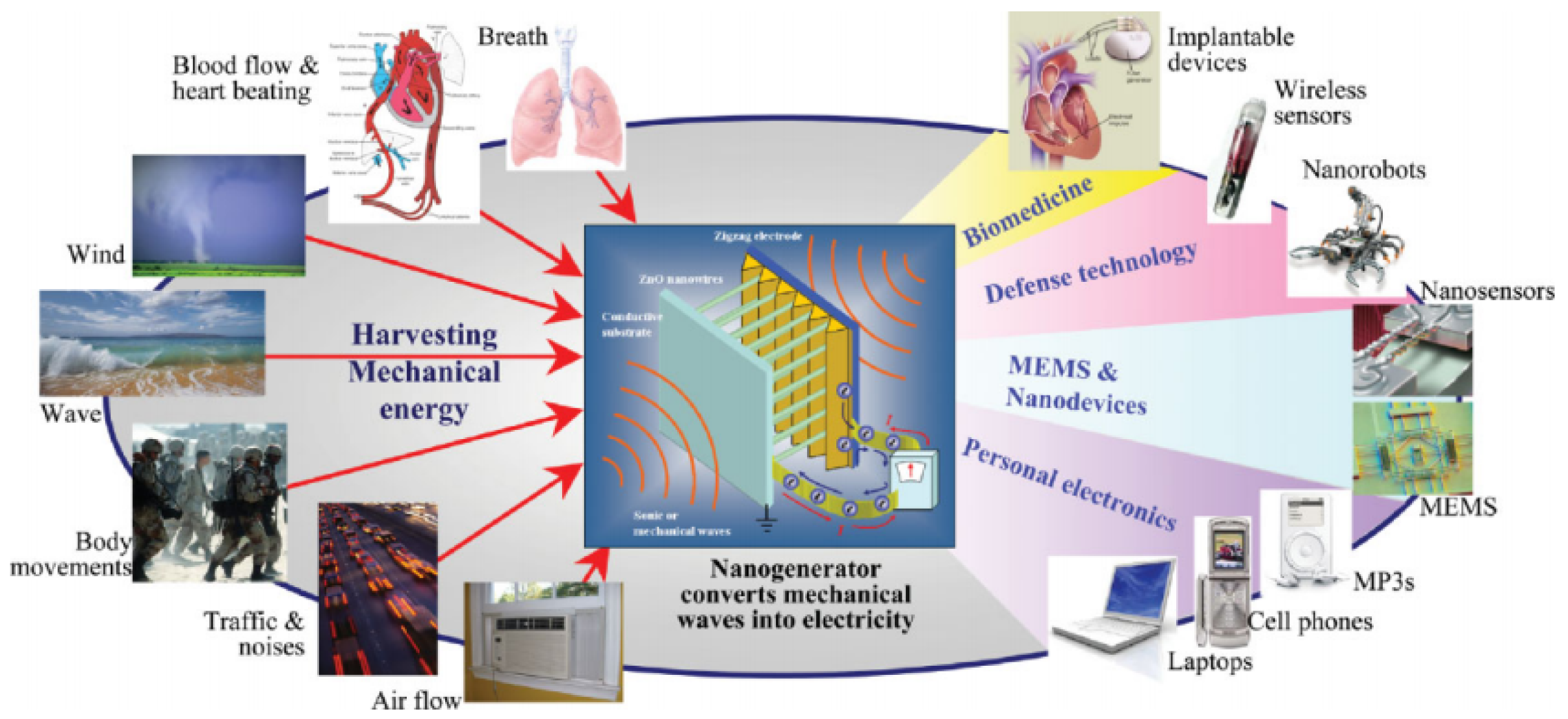 Sensors 18 03605 g008