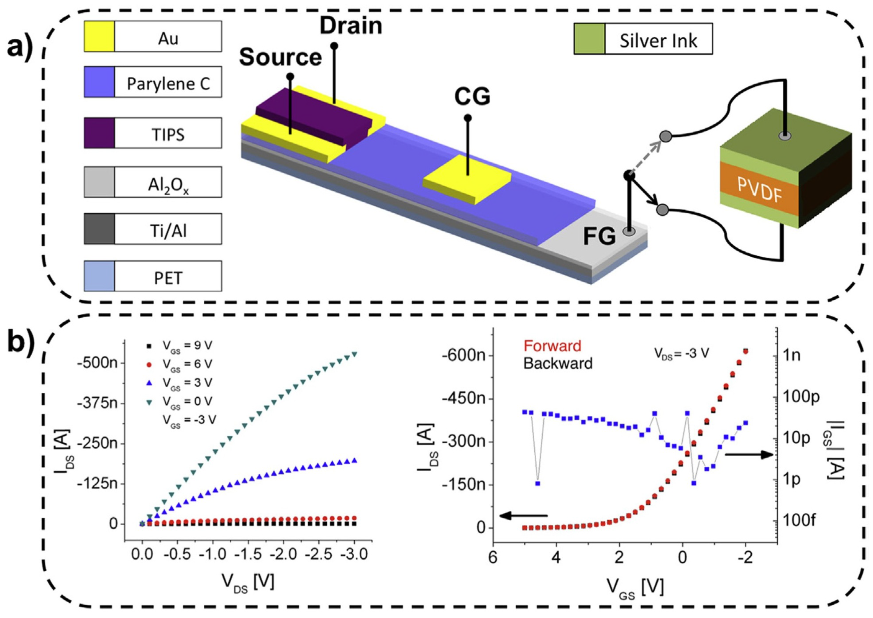 Sensors 18 03605 g009