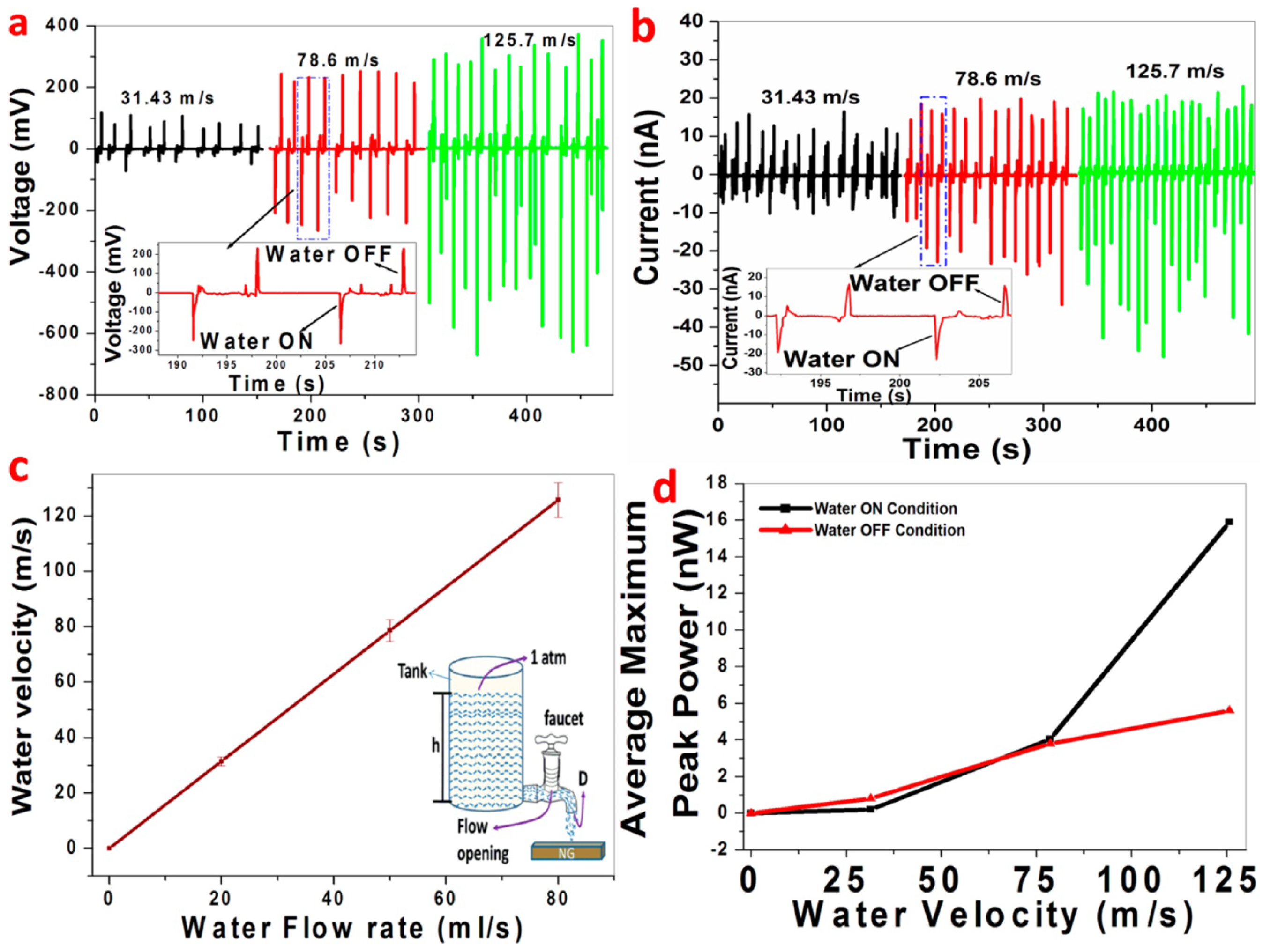 Sensors 18 03605 g014