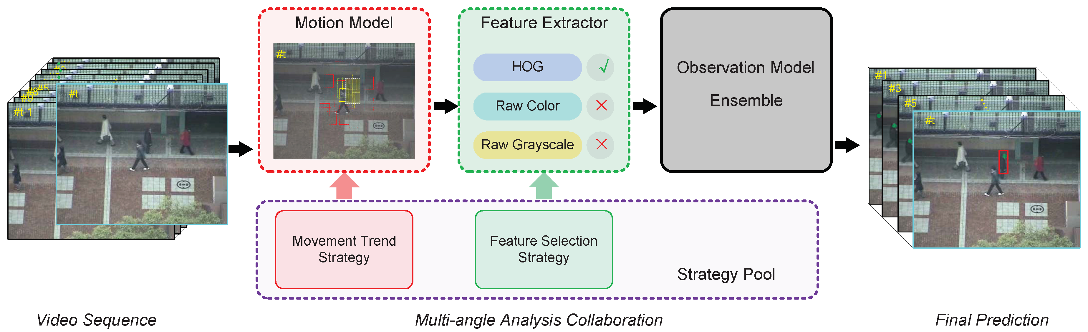 Sensors 18 03606 g001