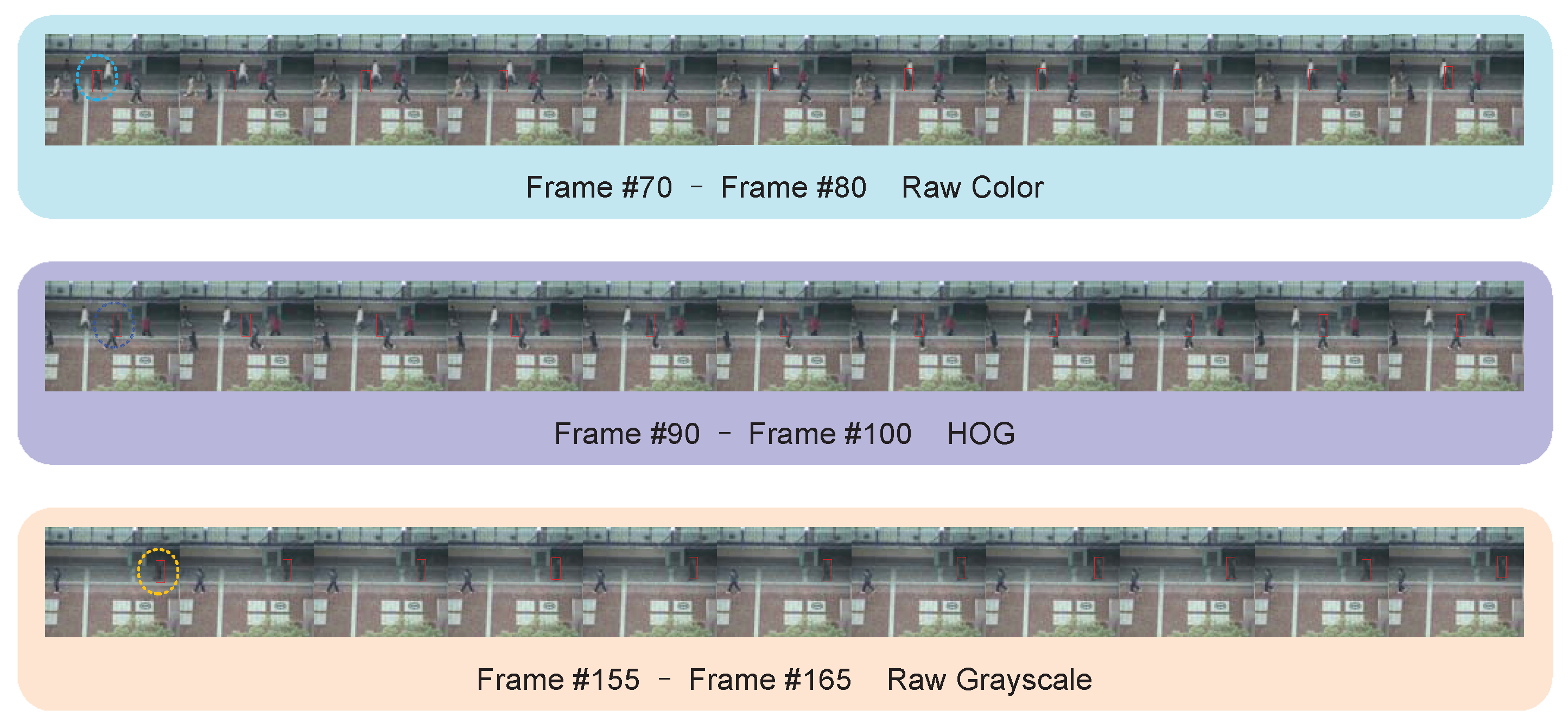 Sensors 18 03606 g006