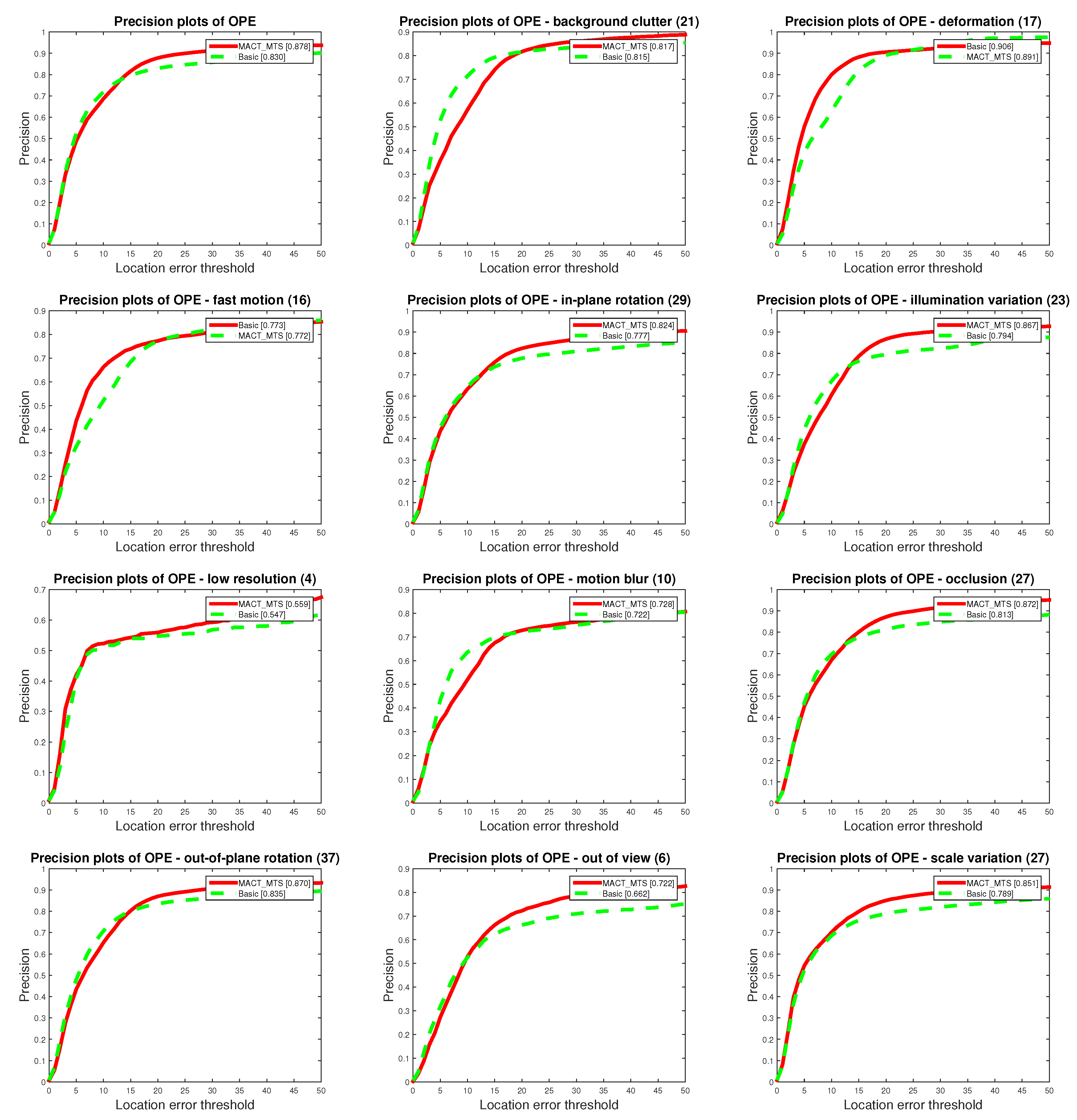 Sensors 18 03606 g010