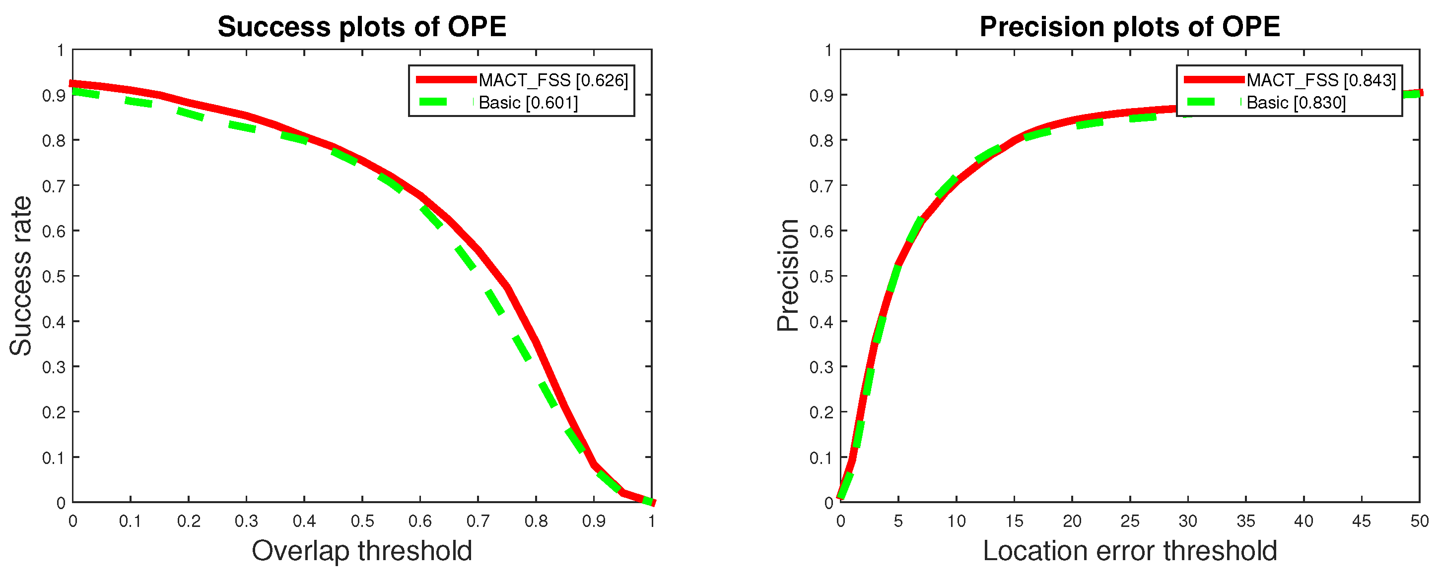 Sensors 18 03606 g011
