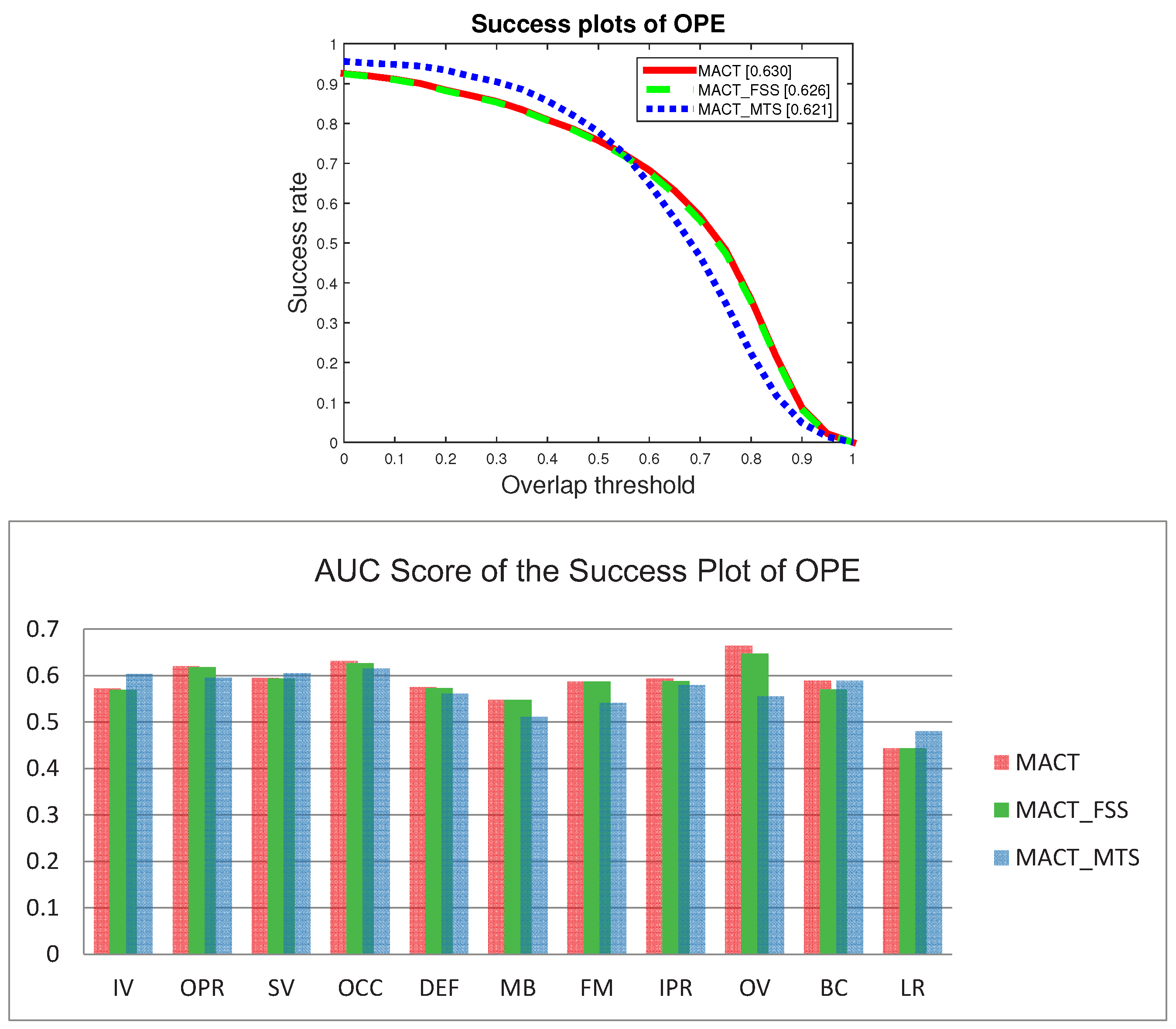 Sensors 18 03606 g013