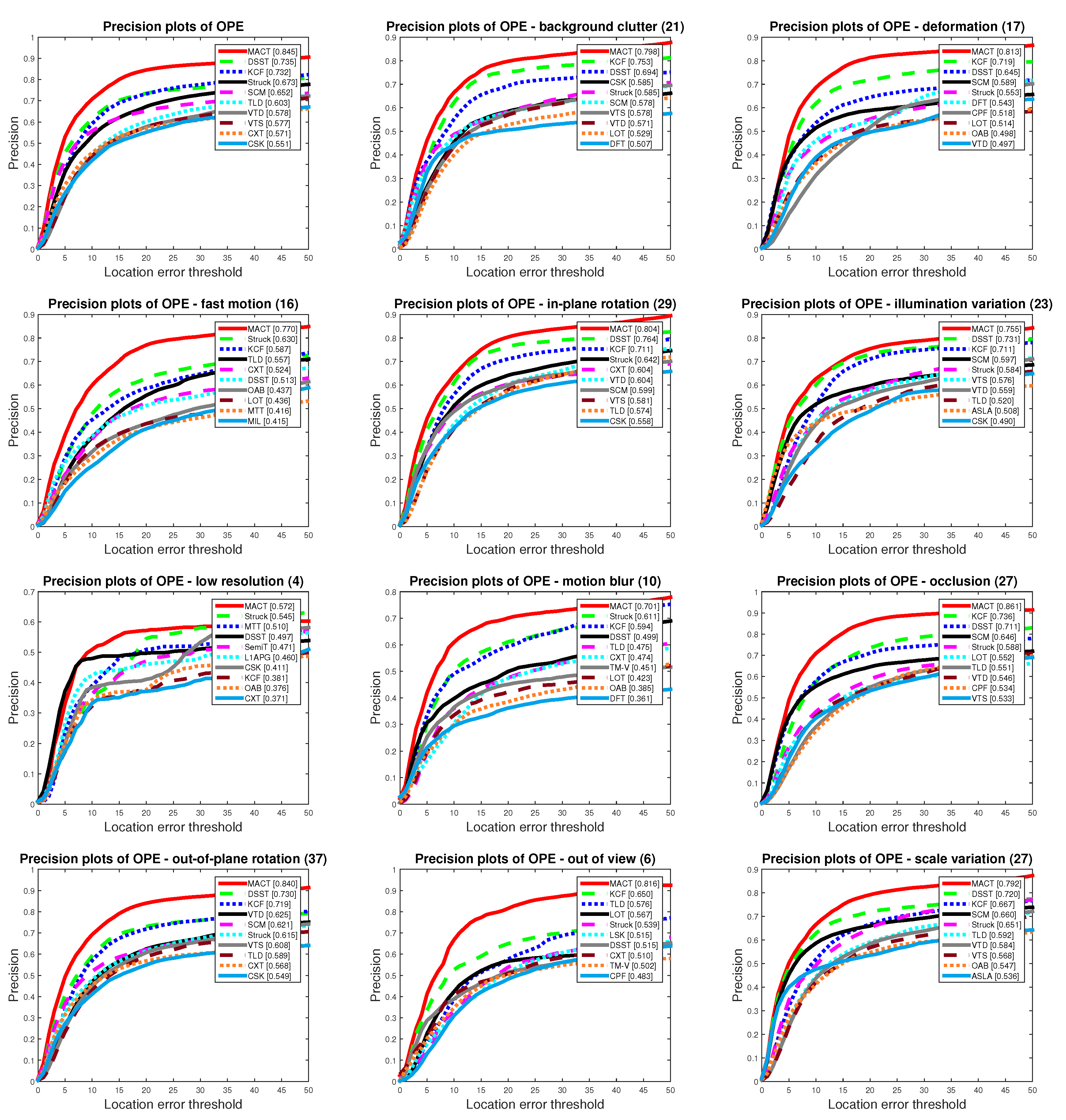 Sensors 18 03606 g015