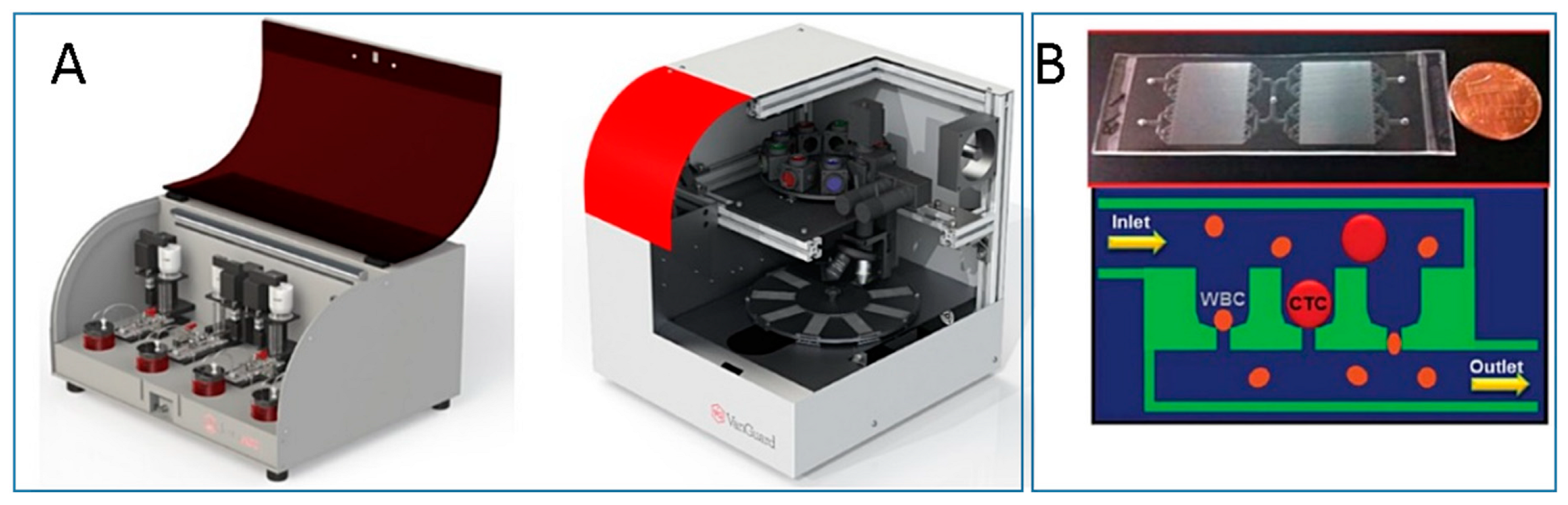 Sensors 18 03607 g002