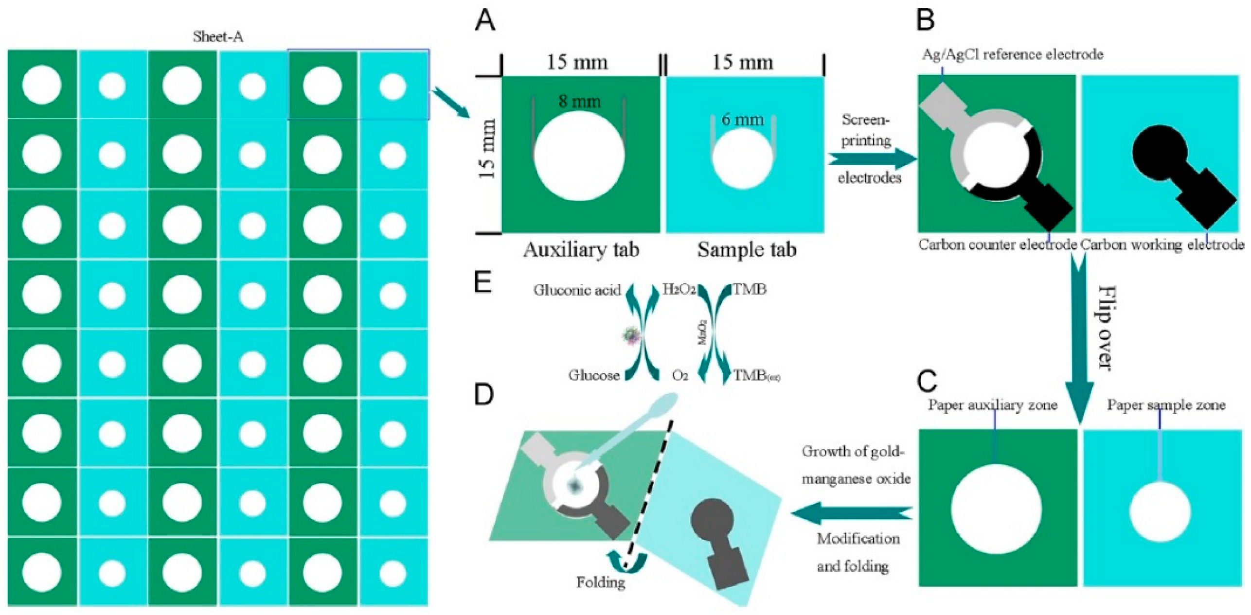 Sensors 18 03607 g006