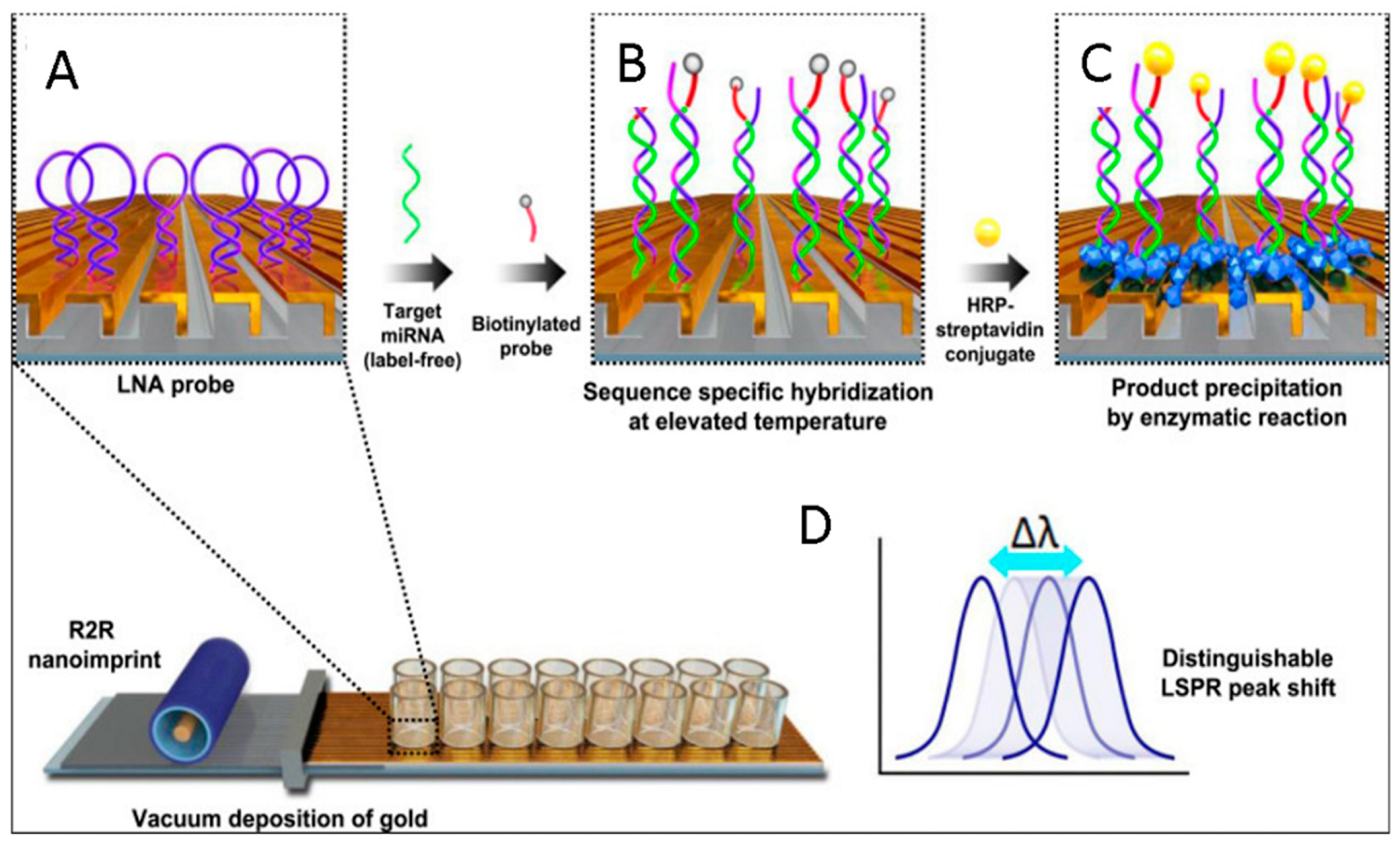 Sensors 18 03607 g009