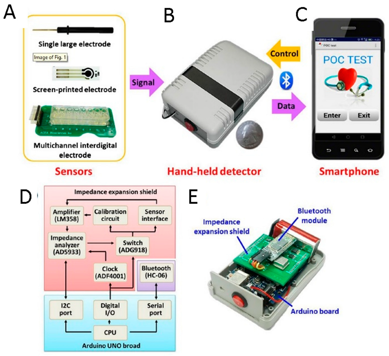 Sensors 18 03607 g014