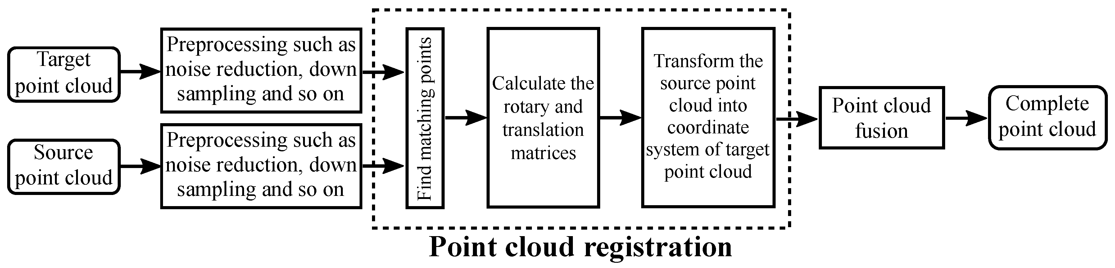 Sensors 18 03608 g001