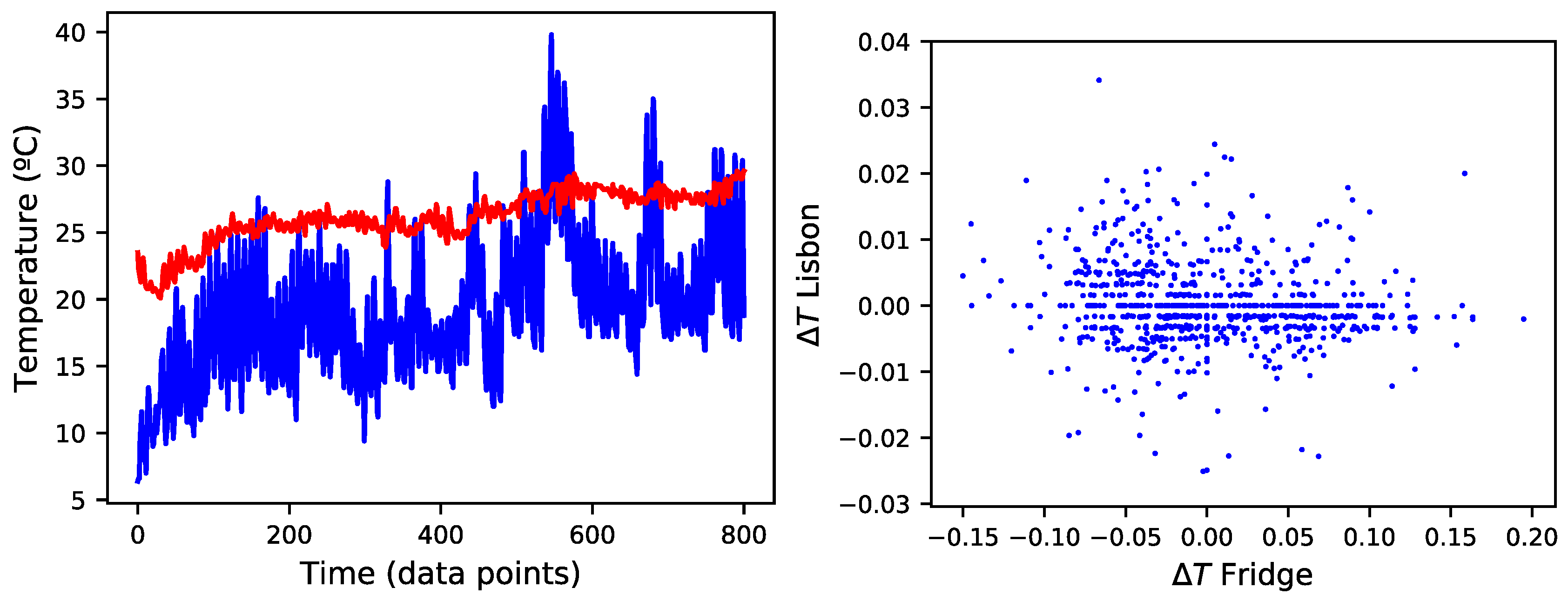 Sensors 18 03610 g001