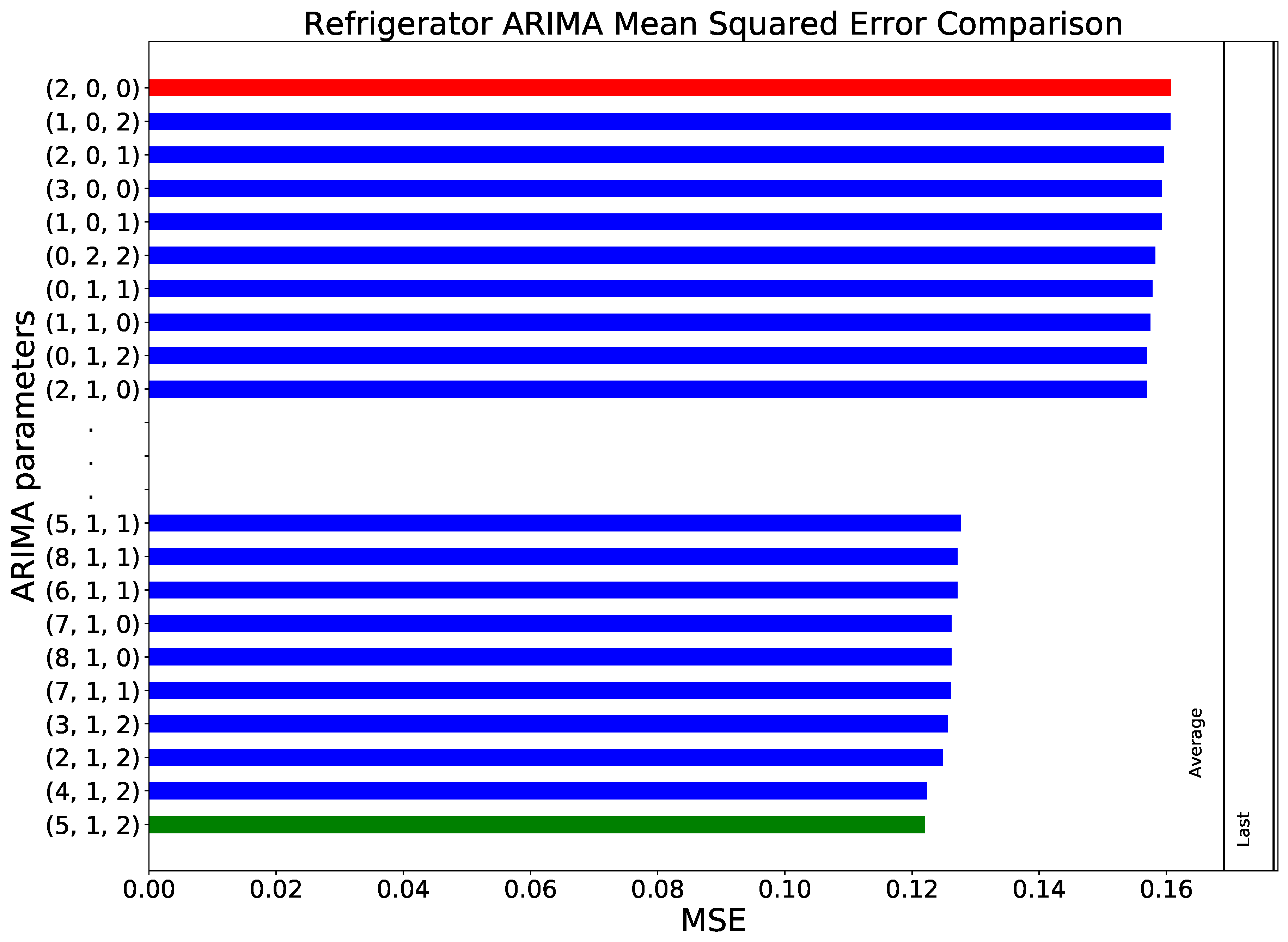 Sensors 18 03610 g003