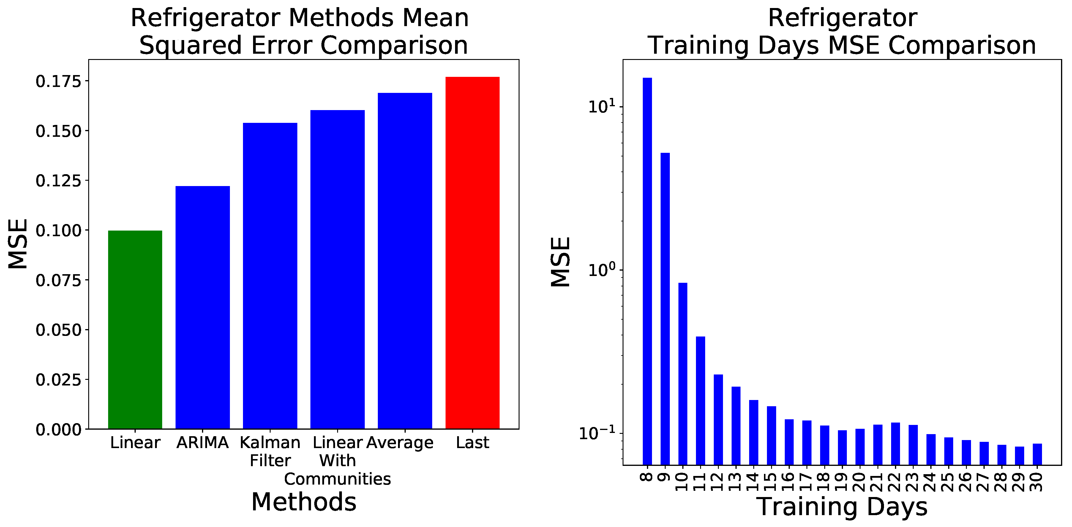 Sensors 18 03610 g004