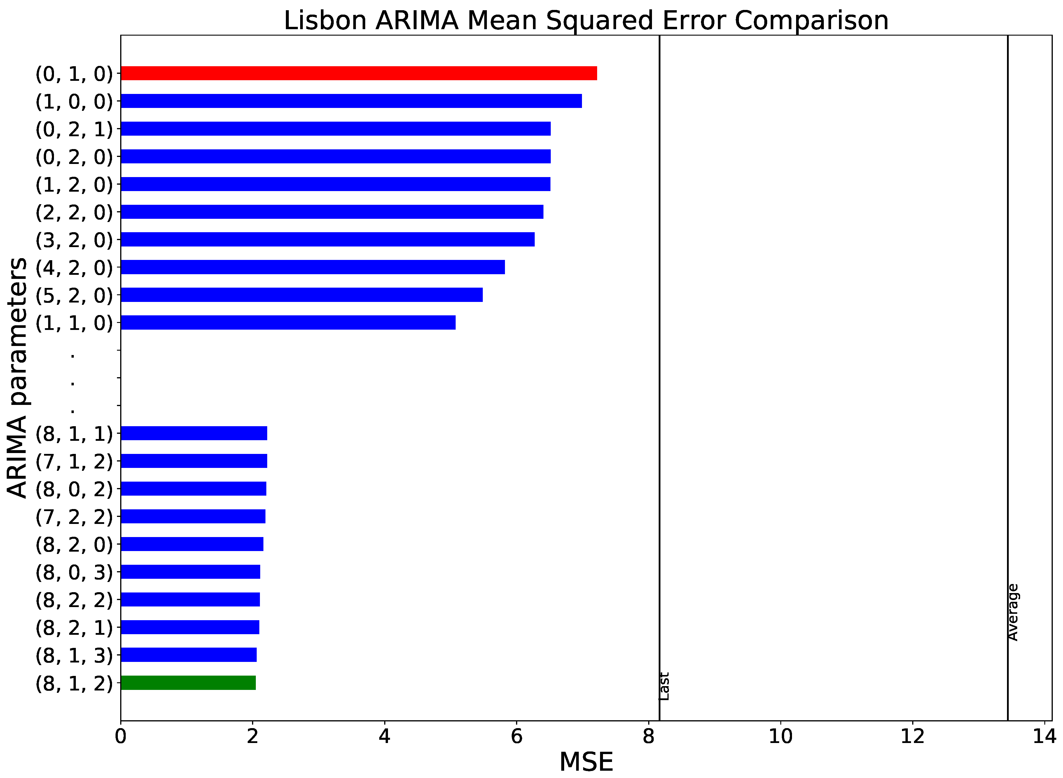 Sensors 18 03610 g005